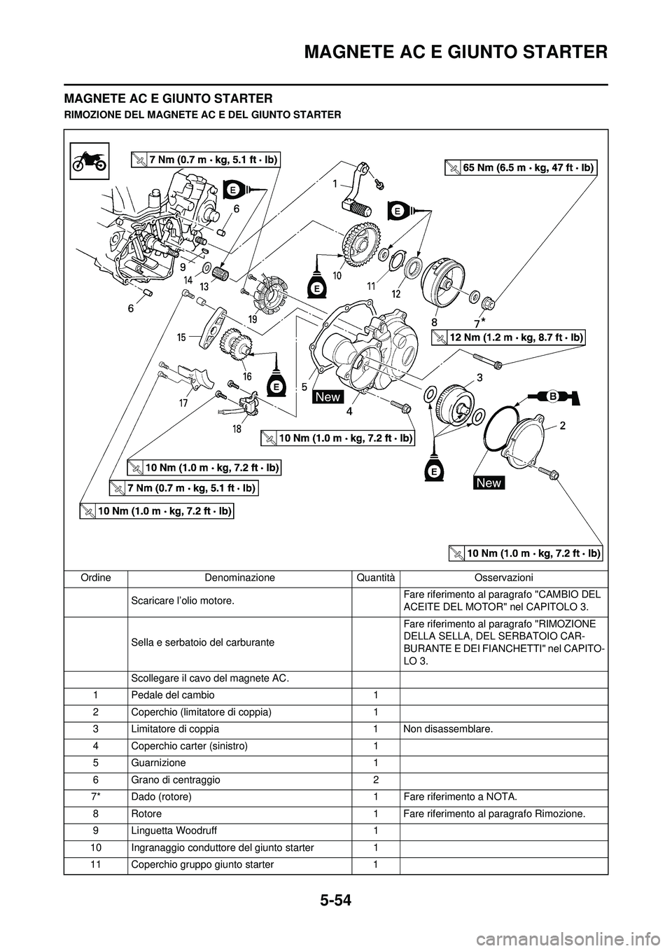 YAMAHA WR 250F 2008 Manuale duso (in Italian) 5-54
MAGNETE AC E GIUNTO STARTER
MAGNETE AC E GIUNTO STARTER
RIMOZIONE DEL MAGNETE AC E DEL GIUNTO STARTER
Ordine Denominazione Quantità Osservazioni Scaricare l’olio motore. Fare riferimento al pa YAMAHA WR 250F 2008 Manuale duso (in Italian) 5-54
MAGNETE AC E GIUNTO STARTER
MAGNETE AC E GIUNTO STARTER
RIMOZIONE DEL MAGNETE AC E DEL GIUNTO STARTER
Ordine Denominazione Quantità Osservazioni Scaricare l’olio motore. Fare riferimento al pa