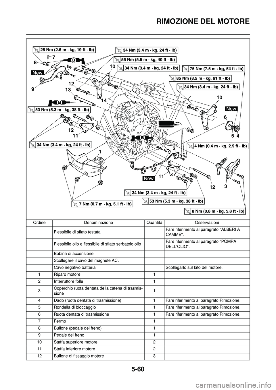 YAMAHA WR 250F 2008  Manuale duso (in Italian) 5-60
RIMOZIONE DEL MOTORE
Flessibile di sfiato testata  Fare riferimento al 
paragrafo "ALBERI A 
CAMME".
Flessibile olio e flessibile di sfiato serbatoio olio Fare riferimento al paragrafo "POMPA 
DE