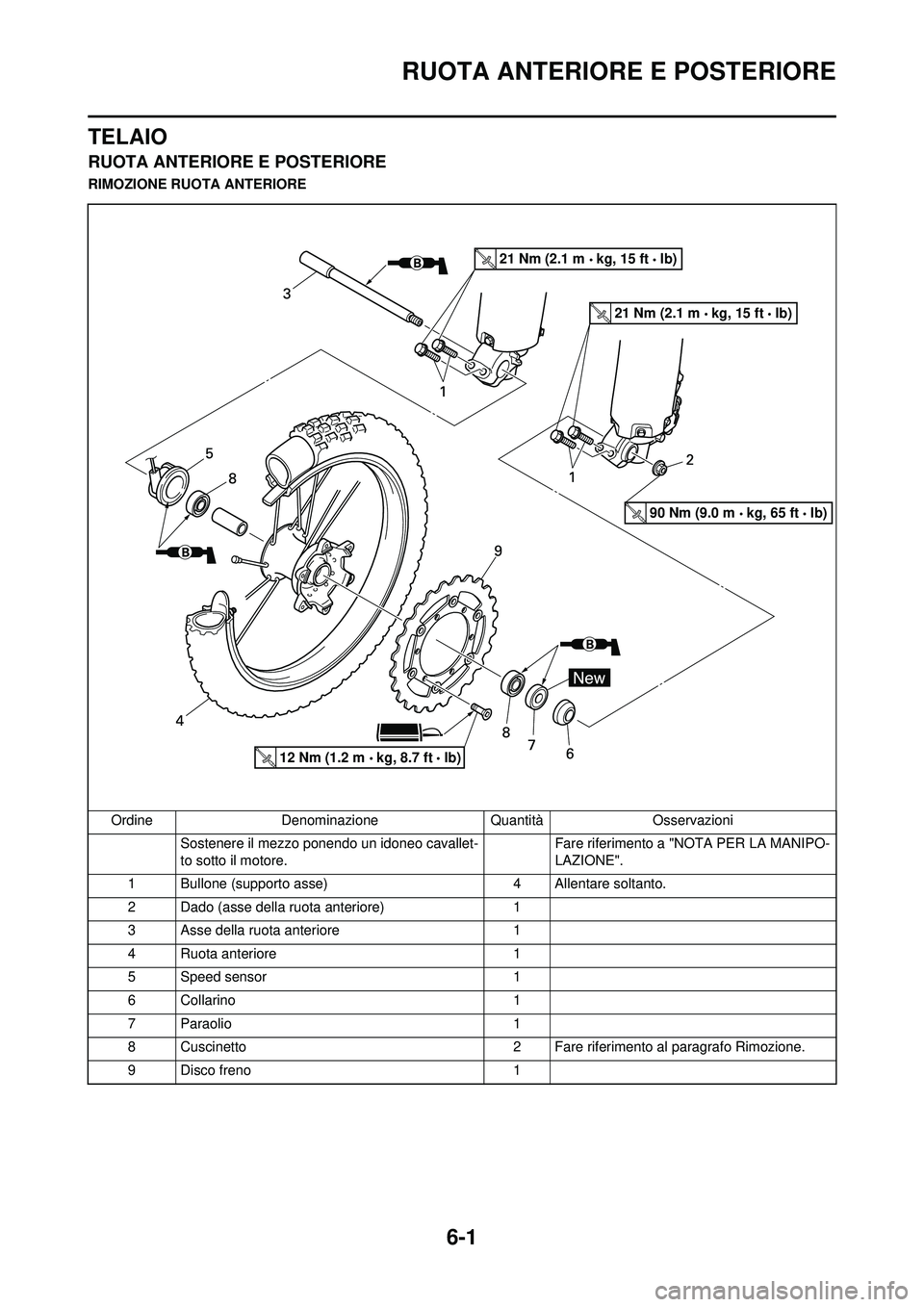 YAMAHA WR 250F 2008  Manuale duso (in Italian) 6-1
RUOTA ANTERIORE E POSTERIORE
TELAIO
RUOTA ANTERIORE E POSTERIORE
RIMOZIONE RUOTA ANTERIOREOrdine Denominazione Quantità Osservazioni Sostenere il mezzo ponendo un idoneo cavallet-
to sotto il mot