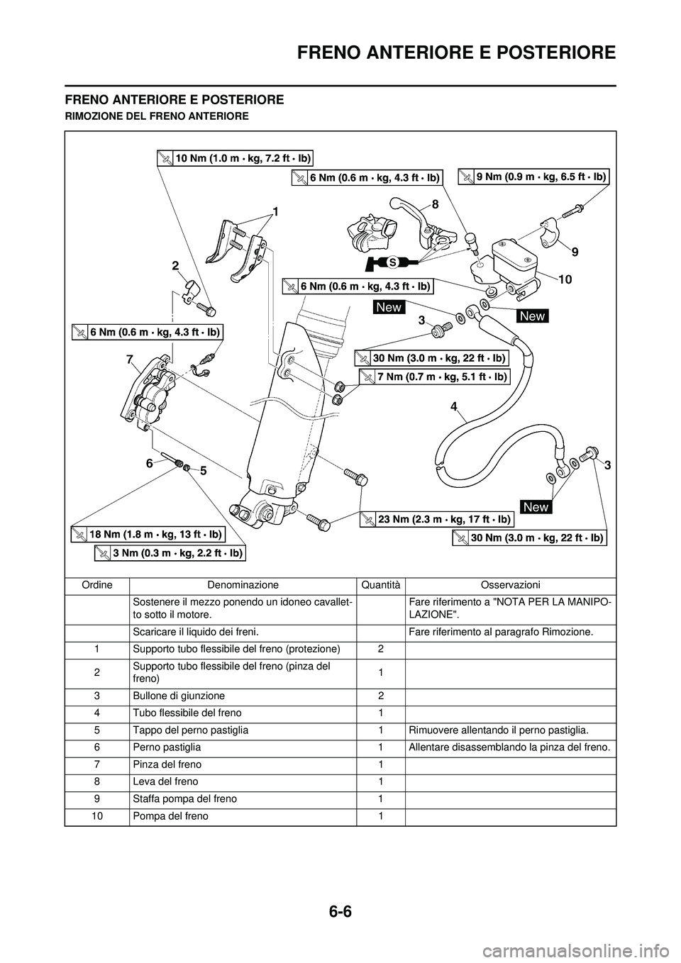 YAMAHA WR 250F 2008  Manuale duso (in Italian) 6-6
FRENO ANTERIORE E POSTERIORE
FRENO ANTERIORE E POSTERIORE
RIMOZIONE DEL FRENO ANTERIOREOrdine Denominazione Quantità Osservazioni Sostenere il mezzo ponendo un idoneo cavallet-
to sotto il motore