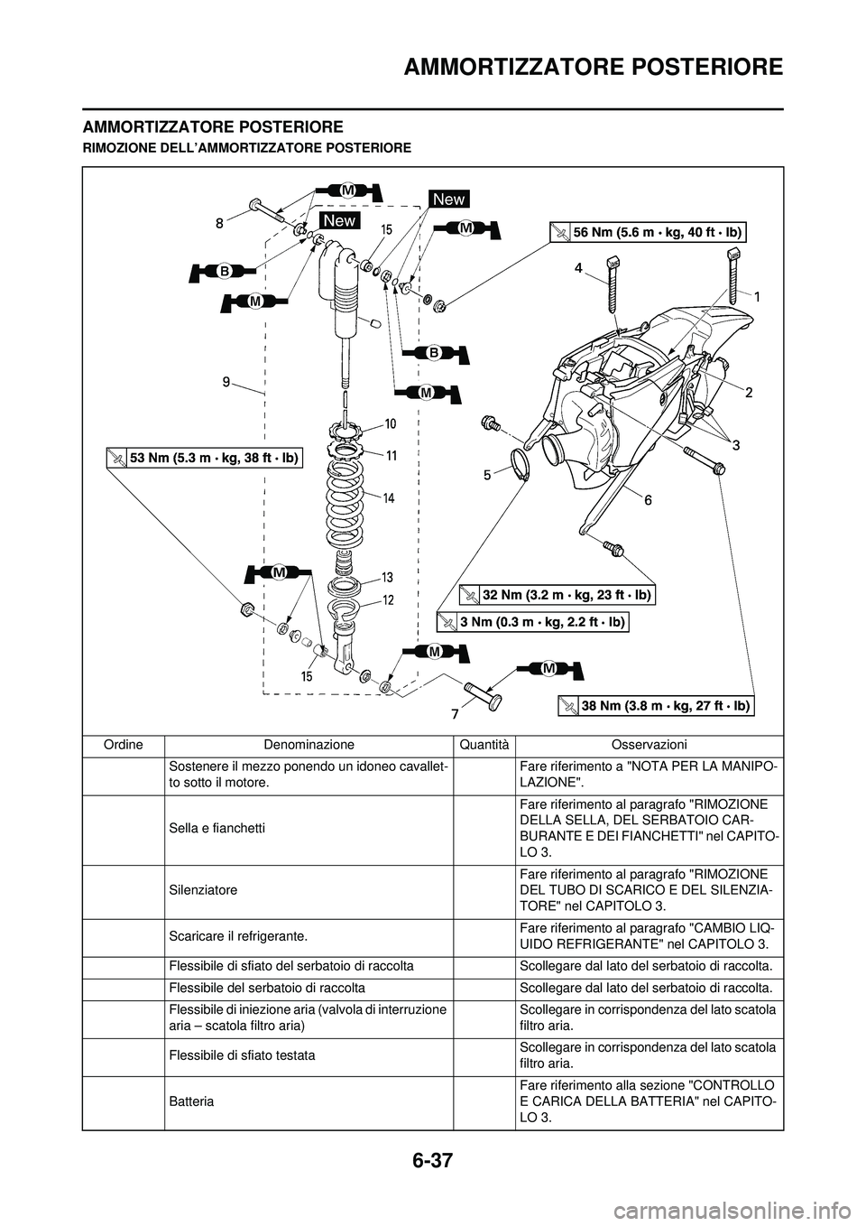 YAMAHA WR 250F 2008 Manuale duso (in Italian) 6-37
AMMORTIZZATORE POSTERIORE
AMMORTIZZATORE POSTERIORE
RIMOZIONE DELL’AMMORTIZZATORE POSTERIORE
Ordine Denominazione Quantità Osservazioni Sostenere il mezzo ponendo un idoneo cavallet-
to sotto YAMAHA WR 250F 2008 Manuale duso (in Italian) 6-37
AMMORTIZZATORE POSTERIORE
AMMORTIZZATORE POSTERIORE
RIMOZIONE DELL’AMMORTIZZATORE POSTERIORE
Ordine Denominazione Quantità Osservazioni Sostenere il mezzo ponendo un idoneo cavallet-
to sotto