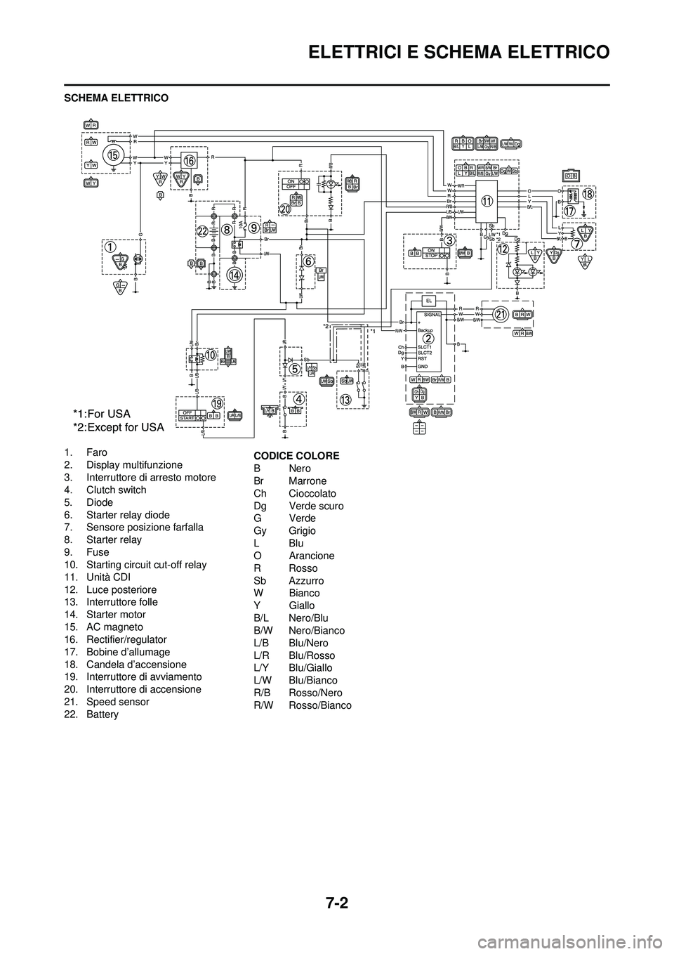 YAMAHA WR 250F 2008 Manuale duso (in Italian) 7-2
ELETTRICI E SCHEMA ELETTRICO
SCHEMA ELETTRICO
1. Faro
2. Display multifunzione
3. Interruttore di arresto motore
4. Clutch switch
5. Diode
6. Starter relay diode
7. Sensore posizione farfalla
8. S YAMAHA WR 250F 2008 Manuale duso (in Italian) 7-2
ELETTRICI E SCHEMA ELETTRICO
SCHEMA ELETTRICO
1. Faro
2. Display multifunzione
3. Interruttore di arresto motore
4. Clutch switch
5. Diode
6. Starter relay diode
7. Sensore posizione farfalla
8. S