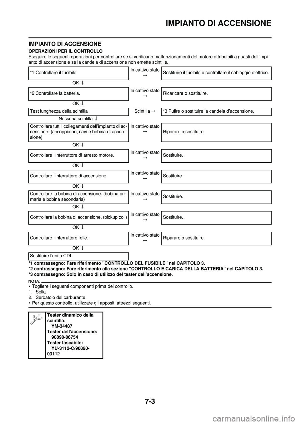 YAMAHA WR 250F 2008 Manuale duso (in Italian) 7-3
IMPIANTO DI ACCENSIONE
IMPIANTO DI ACCENSIONE
OPERAZIONI PER IL CONTROLLO
Eseguire le seguenti operazioni per controllare se si verificano malfunzionamenti del motore attribuibili a guasti dell’ YAMAHA WR 250F 2008 Manuale duso (in Italian) 7-3
IMPIANTO DI ACCENSIONE
IMPIANTO DI ACCENSIONE
OPERAZIONI PER IL CONTROLLO
Eseguire le seguenti operazioni per controllare se si verificano malfunzionamenti del motore attribuibili a guasti dell’