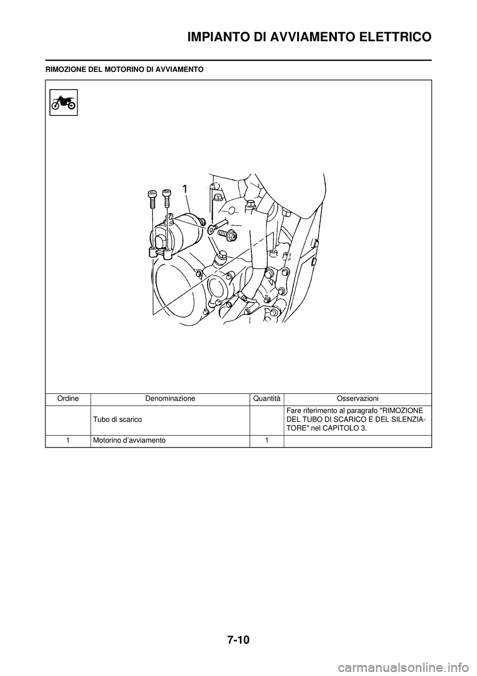 YAMAHA WR 250F 2008 Manuale duso (in Italian) 7-10
IMPIANTO DI AVVIAMENTO ELETTRICO
RIMOZIONE DEL MOTORINO DI AVVIAMENTOOrdine Denominazione Quantità Osservazioni Tubo di scarico Fare riferimento al
paragrafo "RIMOZIONE
DEL TUBO DI SCARICO E D YAMAHA WR 250F 2008 Manuale duso (in Italian) 7-10
IMPIANTO DI AVVIAMENTO ELETTRICO
RIMOZIONE DEL MOTORINO DI AVVIAMENTOOrdine Denominazione Quantità Osservazioni Tubo di scarico Fare riferimento al
paragrafo "RIMOZIONE
DEL TUBO DI SCARICO E D