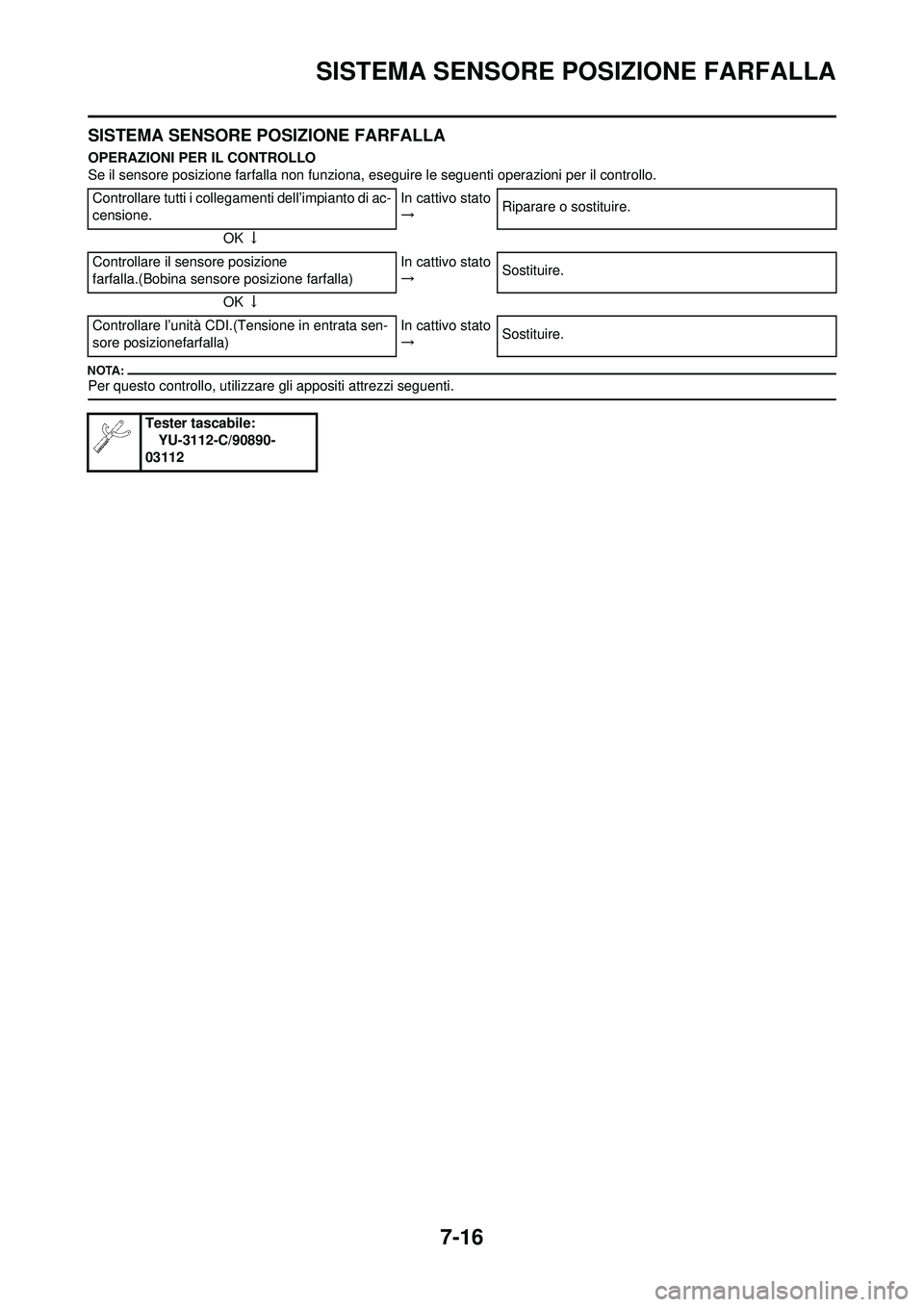 YAMAHA WR 250F 2008 Manuale duso (in Italian) 7-16
SISTEMA SENSORE POSIZIONE FARFALLA
SISTEMA SENSORE POSIZIONE FARFALLA
OPERAZIONI PER IL CONTROLLO
Se il sensore posizione farfalla non funziona, eseguire le seguenti operazioni per il controllo.
YAMAHA WR 250F 2008 Manuale duso (in Italian) 7-16
SISTEMA SENSORE POSIZIONE FARFALLA
SISTEMA SENSORE POSIZIONE FARFALLA
OPERAZIONI PER IL CONTROLLO
Se il sensore posizione farfalla non funziona, eseguire le seguenti operazioni per il controllo.