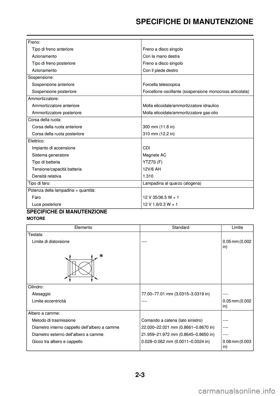 YAMAHA WR 250F 2008 Manuale duso (in Italian) 2-3
SPECIFICHE DI MANUTENZIONE
SPECIFICHE DI MANUTENZIONE
MOTOREFreno:
Tipo di freno anteriore Freno a disco singolo
Azionamento Con la mano destra
Tipo di freno posteriore Freno a disco singolo
Azion YAMAHA WR 250F 2008 Manuale duso (in Italian) 2-3
SPECIFICHE DI MANUTENZIONE
SPECIFICHE DI MANUTENZIONE
MOTOREFreno:
Tipo di freno anteriore Freno a disco singolo
Azionamento Con la mano destra
Tipo di freno posteriore Freno a disco singolo
Azion