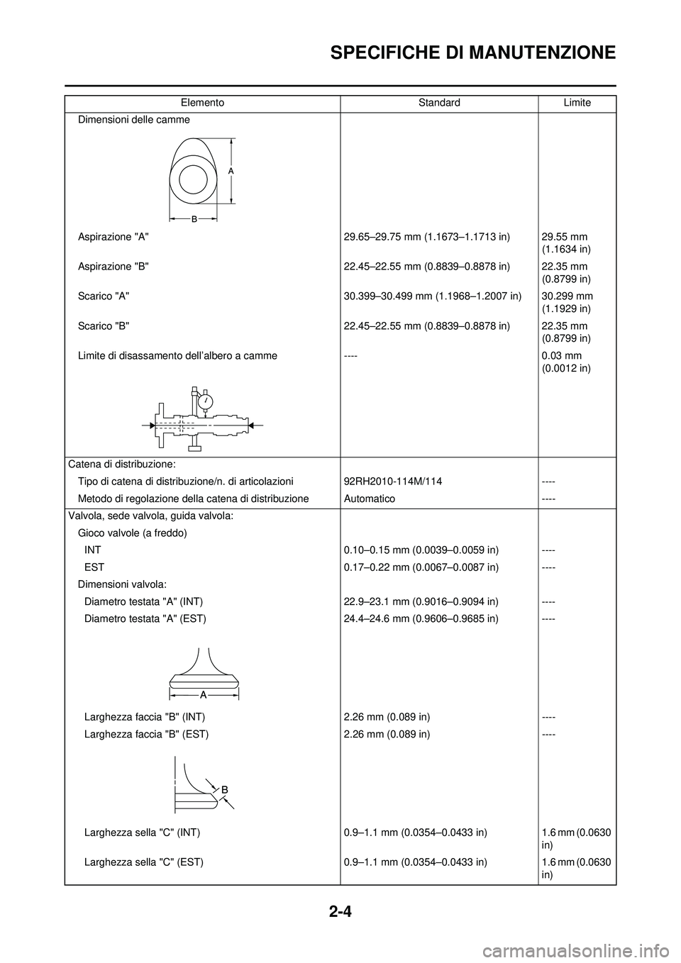 YAMAHA WR 250F 2008 Manuale duso (in Italian) 2-4
SPECIFICHE DI MANUTENZIONE
Dimensioni delle camme
Aspirazione "A" 29.65–29.75 mm (1.1673–1.1713 in) 29.55 mm (1.1634 in)
Aspirazione "B" 22.45–22.55 mm (0.8839–0.8878 in) 22.35 mm (0.8799 YAMAHA WR 250F 2008 Manuale duso (in Italian) 2-4
SPECIFICHE DI MANUTENZIONE
Dimensioni delle camme
Aspirazione "A" 29.65–29.75 mm (1.1673–1.1713 in) 29.55 mm (1.1634 in)
Aspirazione "B" 22.45–22.55 mm (0.8839–0.8878 in) 22.35 mm (0.8799