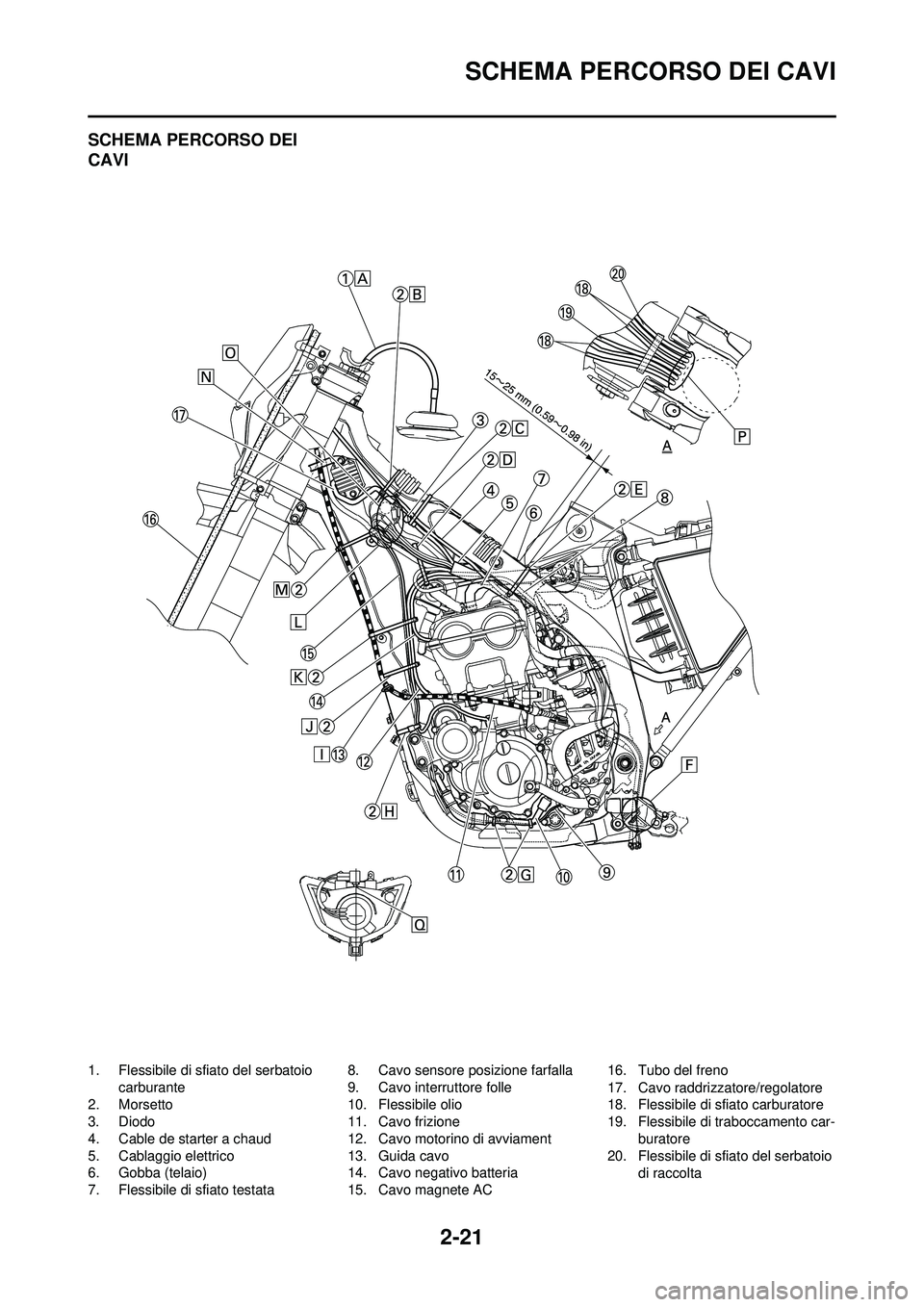 YAMAHA WR 250F 2008 Manuale duso (in Italian) 2-21
SCHEMA PERCORSO DEI CAVI
SCHEMA PERCORSO DEI
CAVI
1. Flessibile di sfiato del serbatoio carburante
2. Morsetto
3. Diodo
4. Cable de starter a chaud
5. Cablaggio elettrico
6. Gobba (telaio)
7. Fl YAMAHA WR 250F 2008 Manuale duso (in Italian) 2-21
SCHEMA PERCORSO DEI CAVI
SCHEMA PERCORSO DEI
CAVI
1. Flessibile di sfiato del serbatoio carburante
2. Morsetto
3. Diodo
4. Cable de starter a chaud
5. Cablaggio elettrico
6. Gobba (telaio)
7. Fl