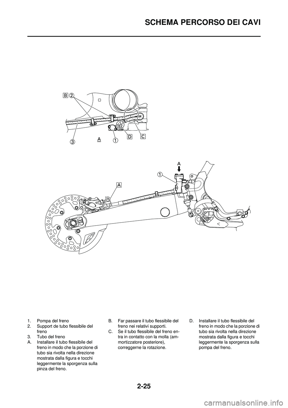 YAMAHA WR 250F 2008 Manuale duso (in Italian) 2-25
SCHEMA PERCORSO DEI CAVI
1. Pompa del freno
2. Support de tubo flessibile del freno
3. Tubo del freno
A. Installare il tubo flessibile del
freno in modo che la porzione di
tubo sia rivolta nell YAMAHA WR 250F 2008 Manuale duso (in Italian) 2-25
SCHEMA PERCORSO DEI CAVI
1. Pompa del freno
2. Support de tubo flessibile del freno
3. Tubo del freno
A. Installare il tubo flessibile del
freno in modo che la porzione di
tubo sia rivolta nell
