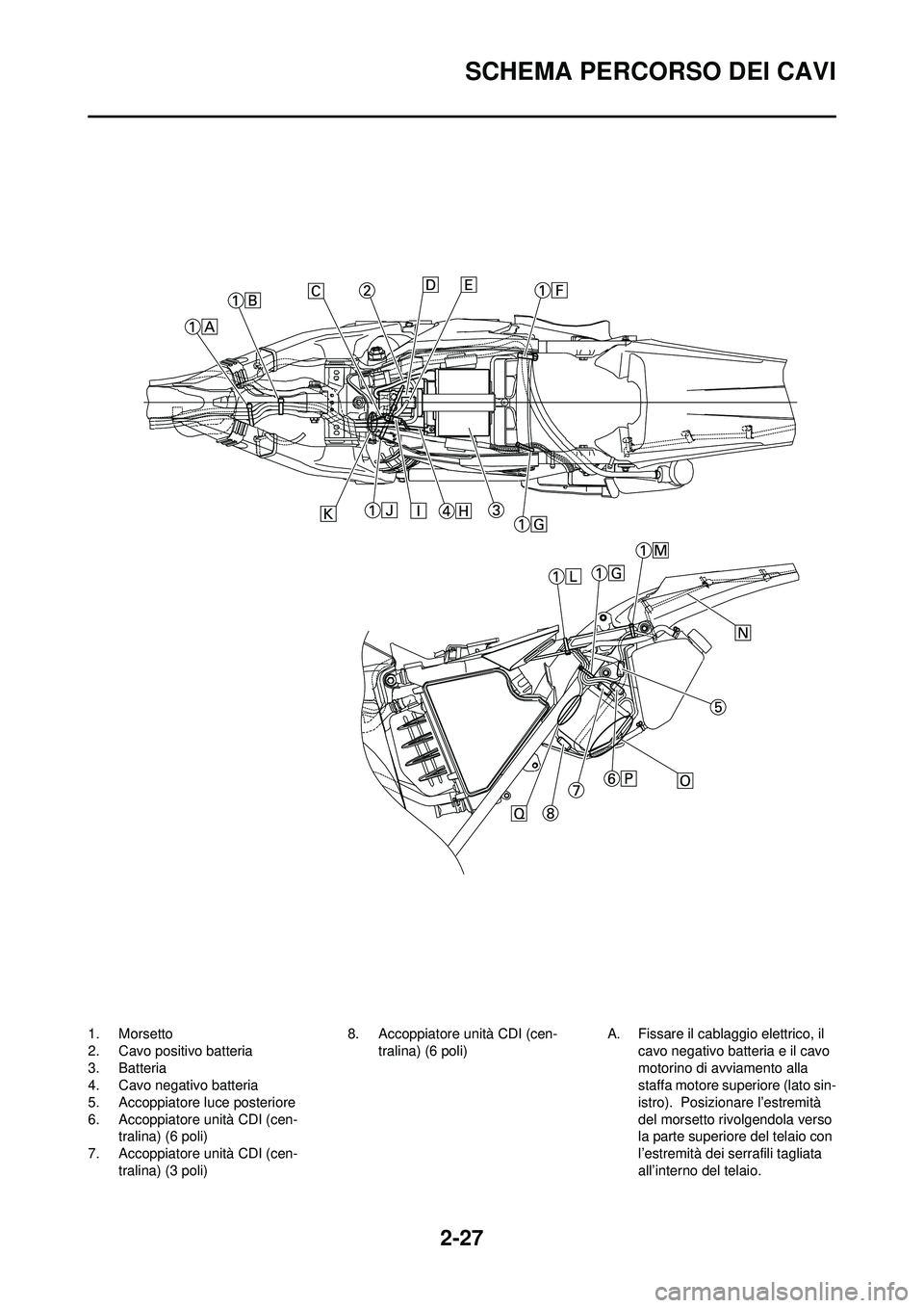 YAMAHA WR 250F 2008 Manuale duso (in Italian) 2-27
SCHEMA PERCORSO DEI CAVI
1. Morsetto
2. Cavo positivo batteria
3. Batteria
4. Cavo negativo batteria
5. Accoppiatore luce posteriore
6. Accoppiatore unità CDI (cen-tralina) (6 poli)
7. Accoppiat YAMAHA WR 250F 2008 Manuale duso (in Italian) 2-27
SCHEMA PERCORSO DEI CAVI
1. Morsetto
2. Cavo positivo batteria
3. Batteria
4. Cavo negativo batteria
5. Accoppiatore luce posteriore
6. Accoppiatore unità CDI (cen-tralina) (6 poli)
7. Accoppiat