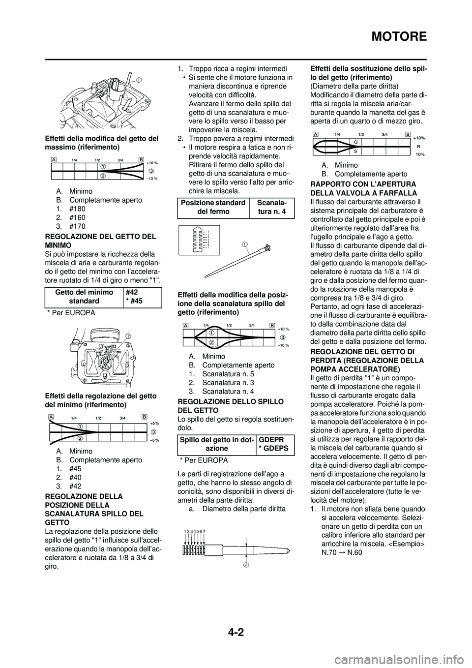YAMAHA WR 250F 2008 Manuale duso (in Italian) 4-2
MOTORE
Effetti della modifica del getto del
massimo (riferimento)A. Minimo
B. Completamente aperto
1. #180
2. #160
3. #170
REGOLAZIONE DEL GETTO DEL
MINIMO
Si può impostare la ricchezza della
YAMAHA WR 250F 2008 Manuale duso (in Italian) 4-2
MOTORE
Effetti della modifica del getto del
massimo (riferimento)A. Minimo
B. Completamente aperto
1. #180
2. #160
3. #170
REGOLAZIONE DEL GETTO DEL
MINIMO
Si può impostare la ricchezza della
