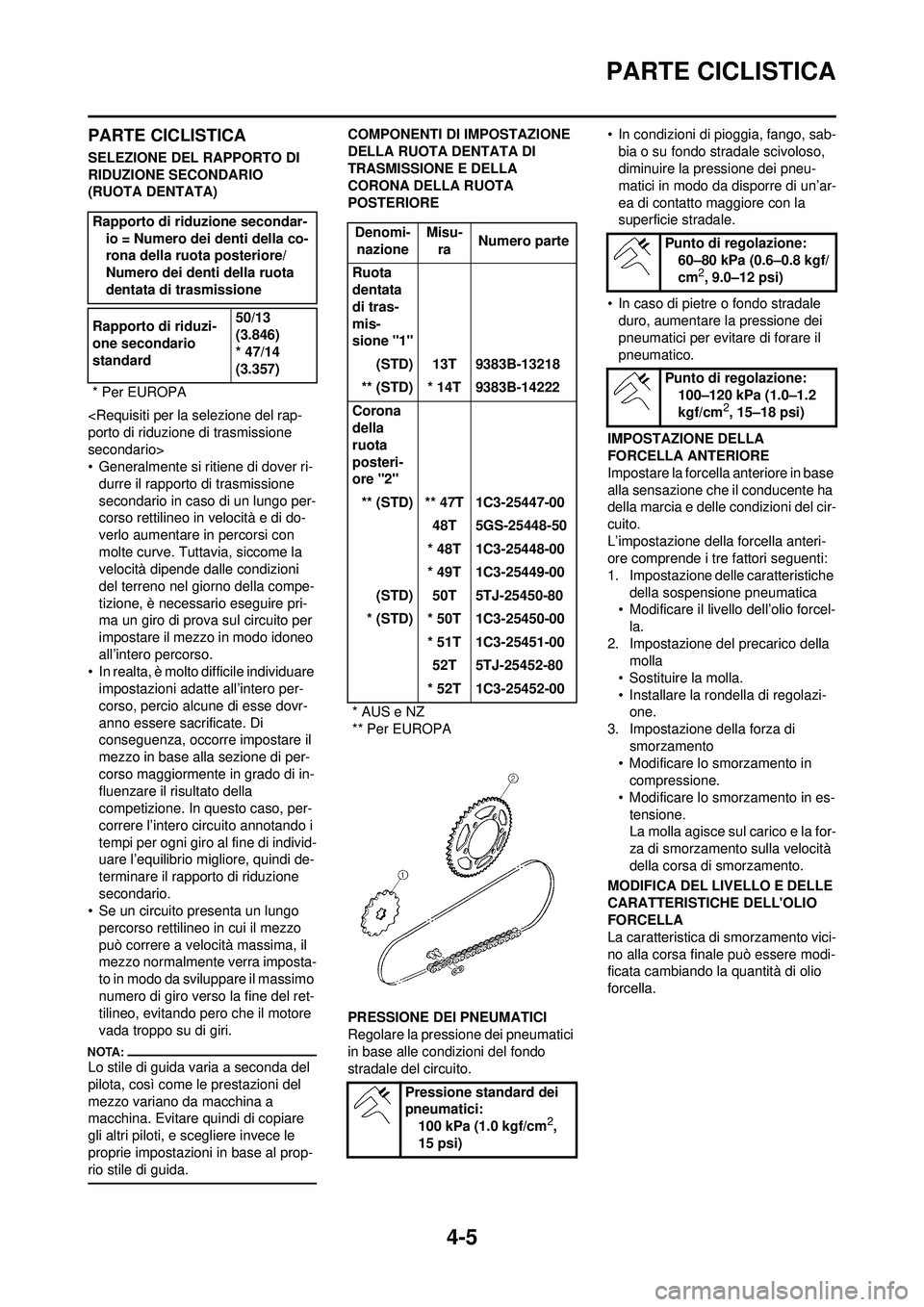 YAMAHA WR 250F 2008 Manuale duso (in Italian) 4-5
PARTE CICLISTICA
PARTE CICLISTICA
SELEZIONE DEL RAPPORTO DI
RIDUZIONE SECONDARIO
(RUOTA DENTATA)
<Requisiti per la selezione del rap-
porto di riduzione di trasmissione
secondario>
• Generalm YAMAHA WR 250F 2008 Manuale duso (in Italian) 4-5
PARTE CICLISTICA
PARTE CICLISTICA
SELEZIONE DEL RAPPORTO DI
RIDUZIONE SECONDARIO
(RUOTA DENTATA)
<Requisiti per la selezione del rap-
porto di riduzione di trasmissione
secondario>
• Generalm
