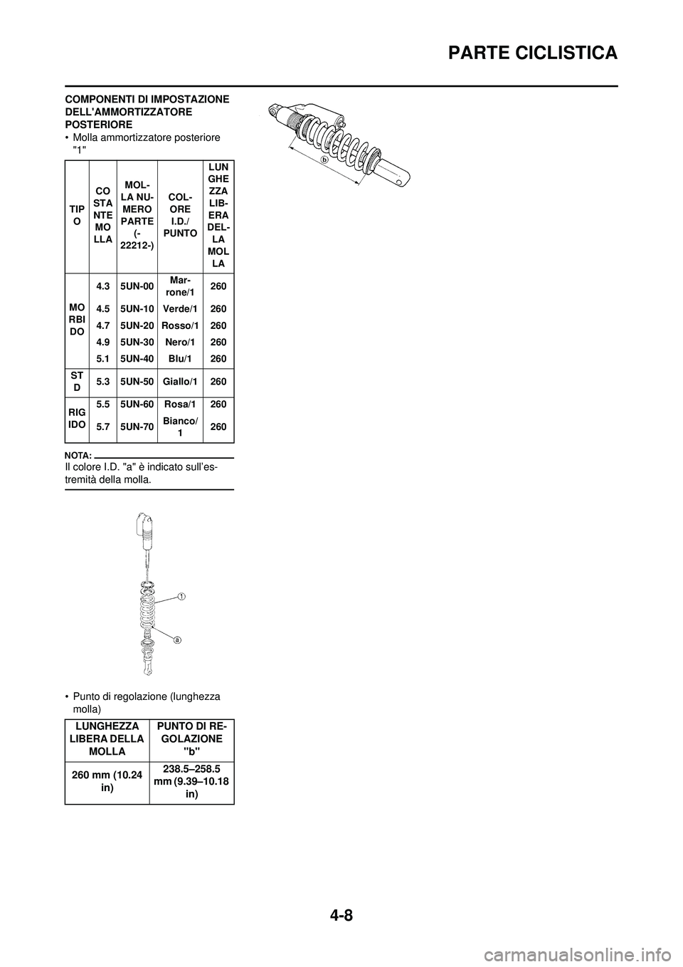 YAMAHA WR 250F 2008 Manuale duso (in Italian) 4-8
PARTE CICLISTICA
COMPONENTI DI IMPOSTAZIONE
DELLAMMORTIZZATORE
POSTERIORE
• Molla ammortizzatore posteriore
"1"
Il colore I.D. "a" è indicato sull’es-
tremità della molla.
• Punto di r YAMAHA WR 250F 2008 Manuale duso (in Italian) 4-8
PARTE CICLISTICA
COMPONENTI DI IMPOSTAZIONE
DELLAMMORTIZZATORE
POSTERIORE
• Molla ammortizzatore posteriore
"1"
Il colore I.D. "a" è indicato sull’es-
tremità della molla.
• Punto di r