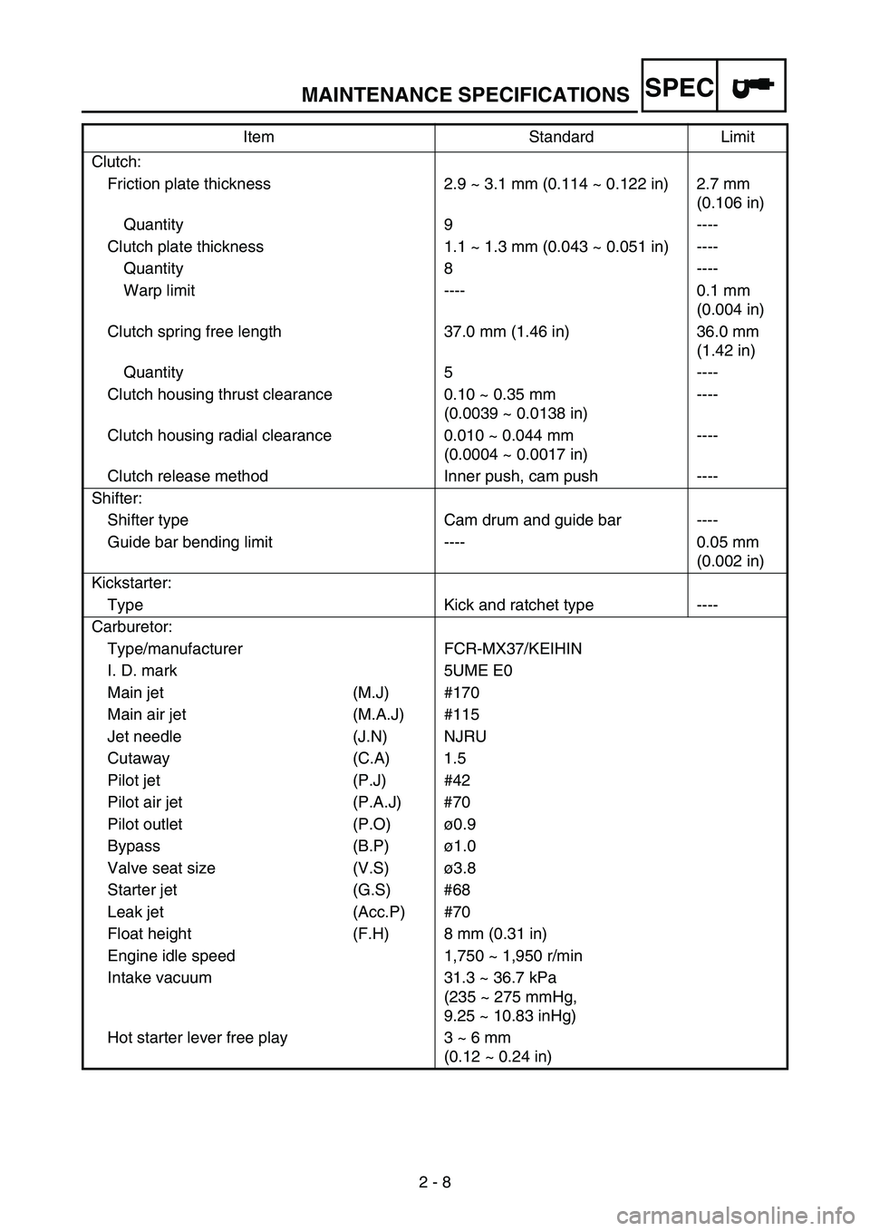 YAMAHA WR 250F 2007 Notices Demploi (in French) MAINTENANCE SPECIFICATIONS
2 - 8
SPEC
Clutch:
Friction plate thickness 2.9 ~ 3.1 mm (0.114 ~ 0.122 in) 2.7 mm
(0.106 in)
Quantity 9 ----
Clutch plate thickness 1.1 ~ 1.3 mm (0.043 ~ 0.051 in) ----
Qu YAMAHA WR 250F 2007 Notices Demploi (in French) MAINTENANCE SPECIFICATIONS
2 - 8
SPEC
Clutch:
Friction plate thickness 2.9 ~ 3.1 mm (0.114 ~ 0.122 in) 2.7 mm
(0.106 in)
Quantity 9 ----
Clutch plate thickness 1.1 ~ 1.3 mm (0.043 ~ 0.051 in) ----
Qu