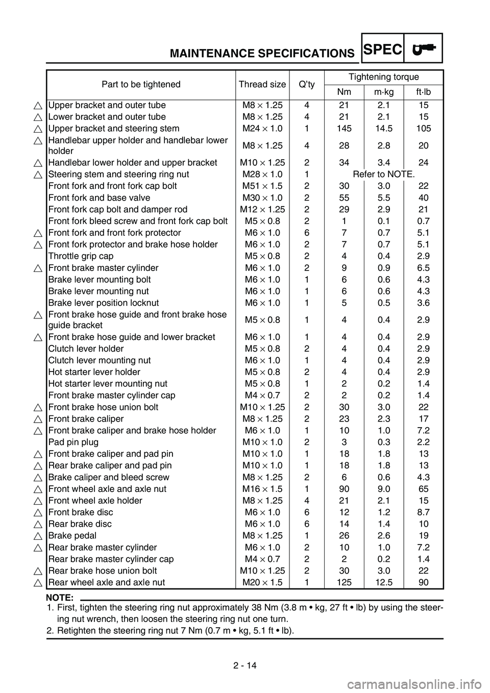 YAMAHA WR 250F 2007 Notices Demploi (in French) MAINTENANCE SPECIFICATIONS
2 - 14
SPEC
NOTE:
1. First, tighten the steering ring nut approximately 38 Nm (3.8 m kg, 27 ft lb) by using the steer-
ing nut wrench, then loosen the steering ring nut YAMAHA WR 250F 2007 Notices Demploi (in French) MAINTENANCE SPECIFICATIONS
2 - 14
SPEC
NOTE:
1. First, tighten the steering ring nut approximately 38 Nm (3.8 m kg, 27 ft lb) by using the steer-
ing nut wrench, then loosen the steering ring nut