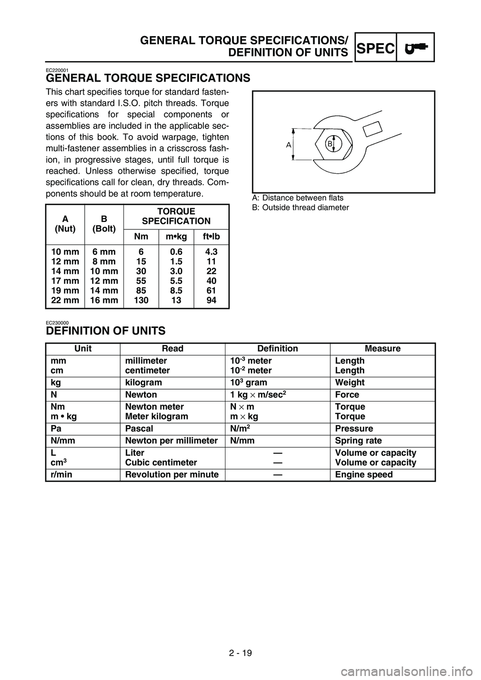 YAMAHA WR 250F 2007 Notices Demploi (in French) 2 - 19
GENERAL TORQUE SPECIFICATIONS/
DEFINITION OF UNITS
SPEC
EC220001
GENERAL TORQUE SPECIFICATIONS
This chart specifies torque for standard fasten-
ers with standard I.S.O. pitch threads. Torque
sp YAMAHA WR 250F 2007 Notices Demploi (in French) 2 - 19
GENERAL TORQUE SPECIFICATIONS/
DEFINITION OF UNITS
SPEC
EC220001
GENERAL TORQUE SPECIFICATIONS
This chart specifies torque for standard fasten-
ers with standard I.S.O. pitch threads. Torque
sp