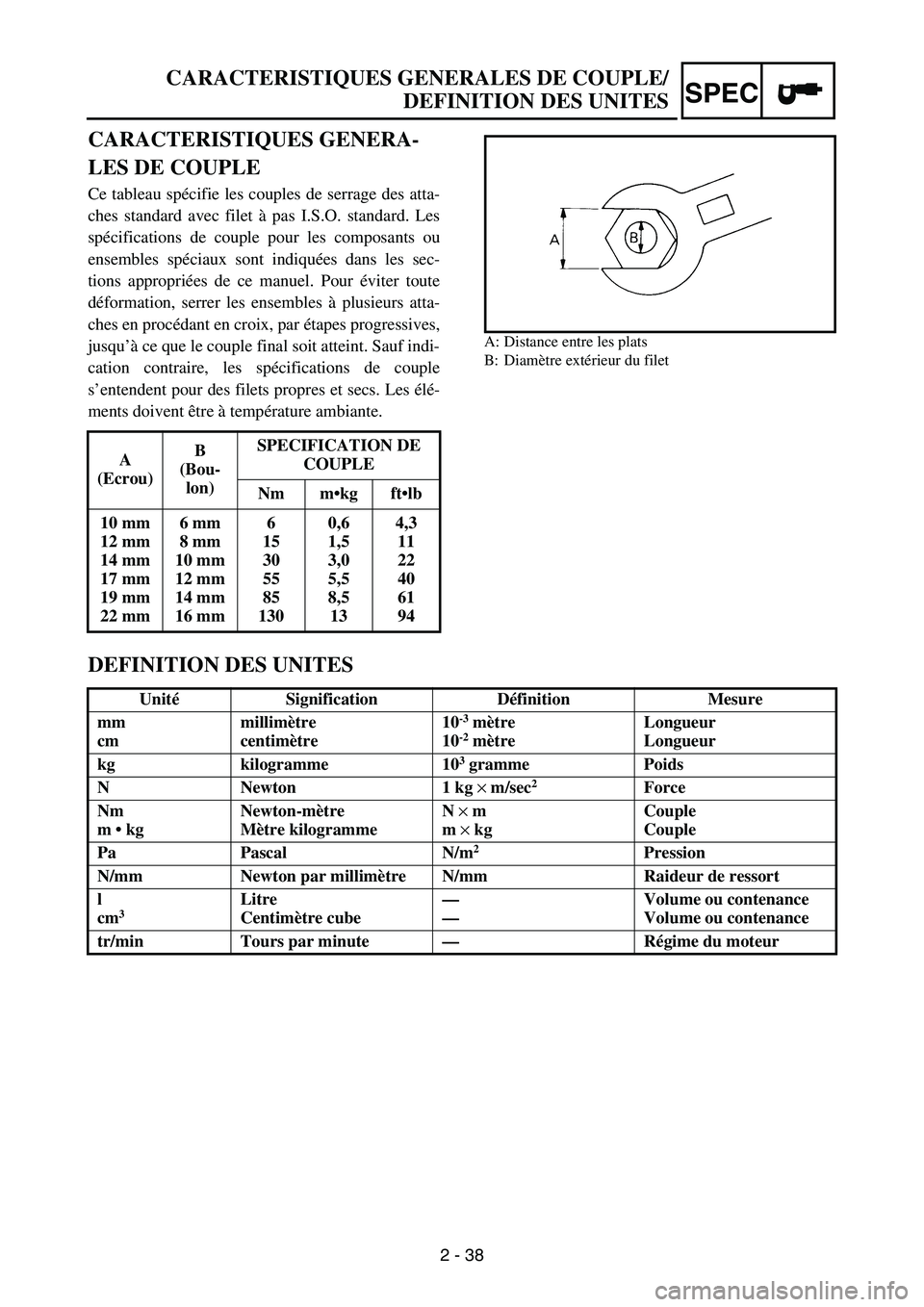 YAMAHA WR 250F 2007 Notices Demploi (in French) 2 - 38
CARACTERISTIQUES GENERALES DE COUPLE/
DEFINITION DES UNITES
SPEC
CARACTERISTIQUES GENERA-
LES DE COUPLE
Ce tableau spécifie les couples de serrage des atta-
ches standard avec filet à pas I.S YAMAHA WR 250F 2007 Notices Demploi (in French) 2 - 38
CARACTERISTIQUES GENERALES DE COUPLE/
DEFINITION DES UNITES
SPEC
CARACTERISTIQUES GENERA-
LES DE COUPLE
Ce tableau spécifie les couples de serrage des atta-
ches standard avec filet à pas I.S