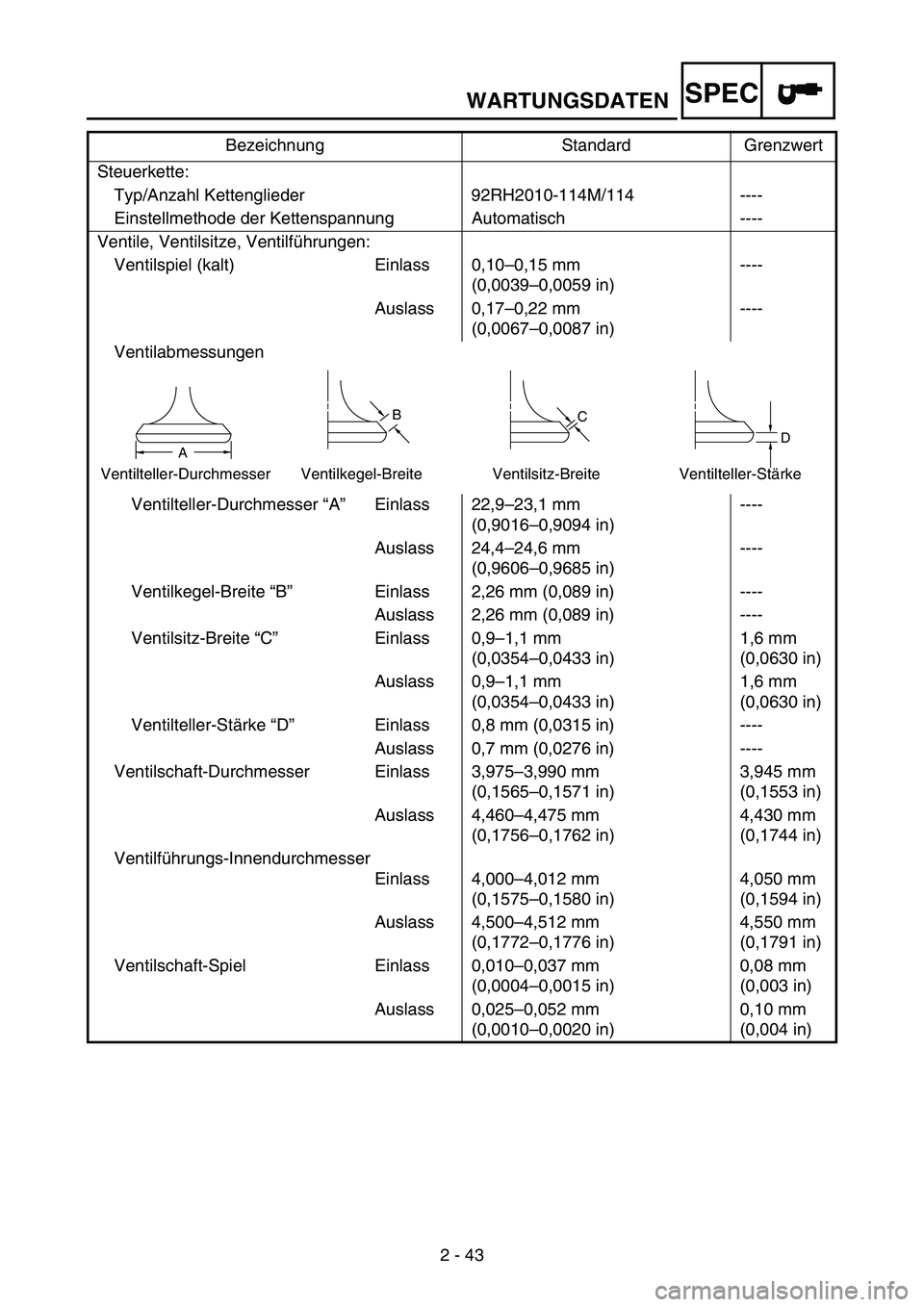YAMAHA WR 250F 2007 Notices Demploi (in French) WARTUNGSDATEN
2 - 43
SPEC
Steuerkette:
Typ/Anzahl Kettenglieder 92RH2010-114M/114 ----
Einstellmethode der Kettenspannung Automatisch ----
Ventile, Ventilsitze, Ventilführungen:
Ventilspiel (kalt) Ei YAMAHA WR 250F 2007 Notices Demploi (in French) WARTUNGSDATEN
2 - 43
SPEC
Steuerkette:
Typ/Anzahl Kettenglieder 92RH2010-114M/114 ----
Einstellmethode der Kettenspannung Automatisch ----
Ventile, Ventilsitze, Ventilführungen:
Ventilspiel (kalt) Ei