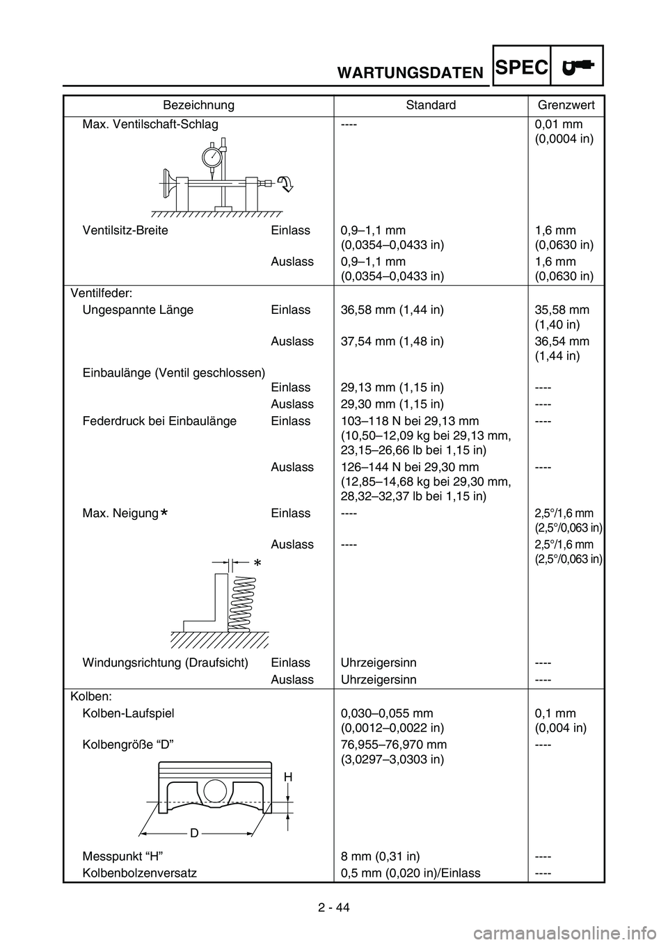 YAMAHA WR 250F 2007 Notices Demploi (in French) WARTUNGSDATEN
2 - 44
SPEC
Max. Ventilschaft-Schlag ---- 0,01 mm
(0,0004 in)
Ventilsitz-Breite Einlass 0,9–1,1 mm
(0,0354–0,0433 in)1,6 mm
(0,0630 in)
Auslass 0,9–1,1 mm
(0,0354–0,0433 in)1 YAMAHA WR 250F 2007 Notices Demploi (in French) WARTUNGSDATEN
2 - 44
SPEC
Max. Ventilschaft-Schlag ---- 0,01 mm
(0,0004 in)
Ventilsitz-Breite Einlass 0,9–1,1 mm
(0,0354–0,0433 in)1,6 mm
(0,0630 in)
Auslass 0,9–1,1 mm
(0,0354–0,0433 in)1