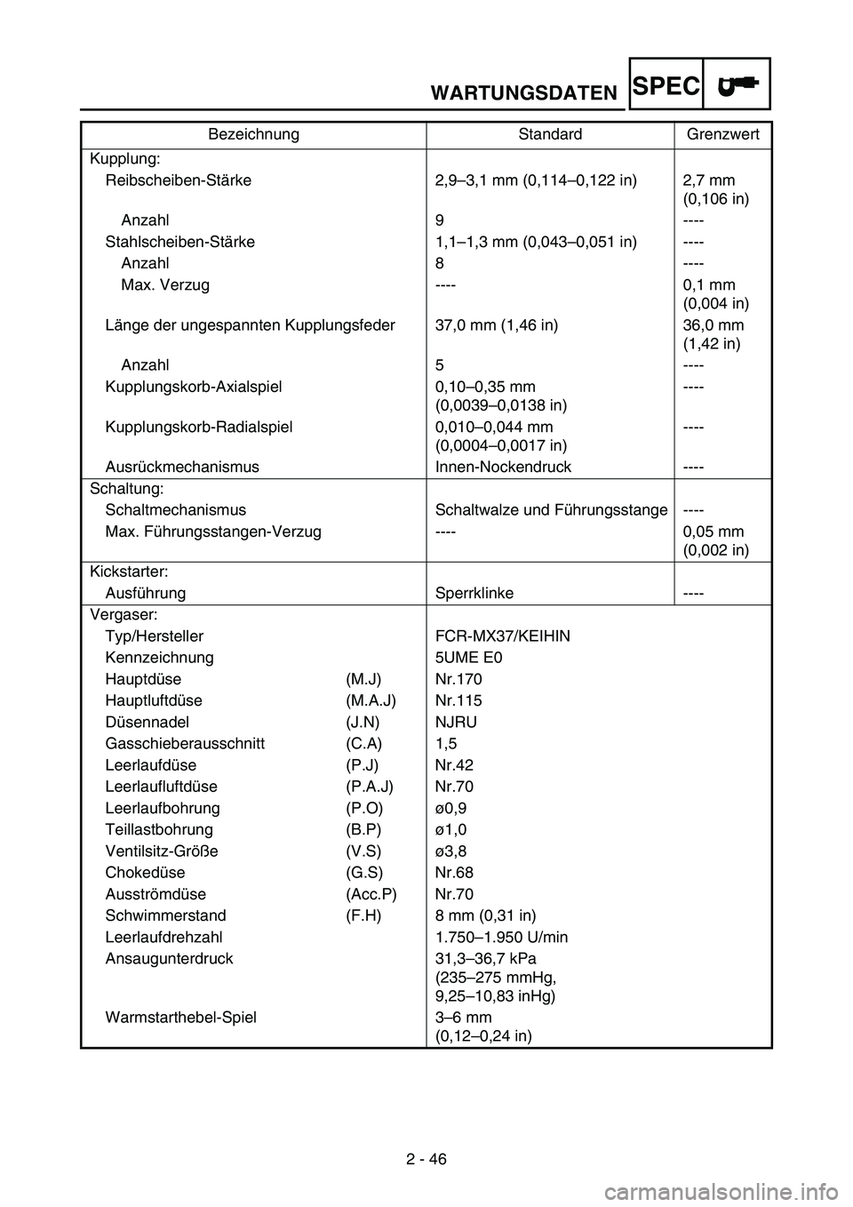 YAMAHA WR 250F 2007 Notices Demploi (in French) WARTUNGSDATEN
2 - 46
SPEC
Kupplung:
Reibscheiben-Stärke 2,9–3,1 mm (0,114–0,122 in) 2,7 mm
(0,106 in)
Anzahl 9 ----
Stahlscheiben-Stärke 1,1–1,3 mm (0,043–0,051 in) ----
Anzahl 8 ----
Max. YAMAHA WR 250F 2007 Notices Demploi (in French) WARTUNGSDATEN
2 - 46
SPEC
Kupplung:
Reibscheiben-Stärke 2,9–3,1 mm (0,114–0,122 in) 2,7 mm
(0,106 in)
Anzahl 9 ----
Stahlscheiben-Stärke 1,1–1,3 mm (0,043–0,051 in) ----
Anzahl 8 ----
Max.