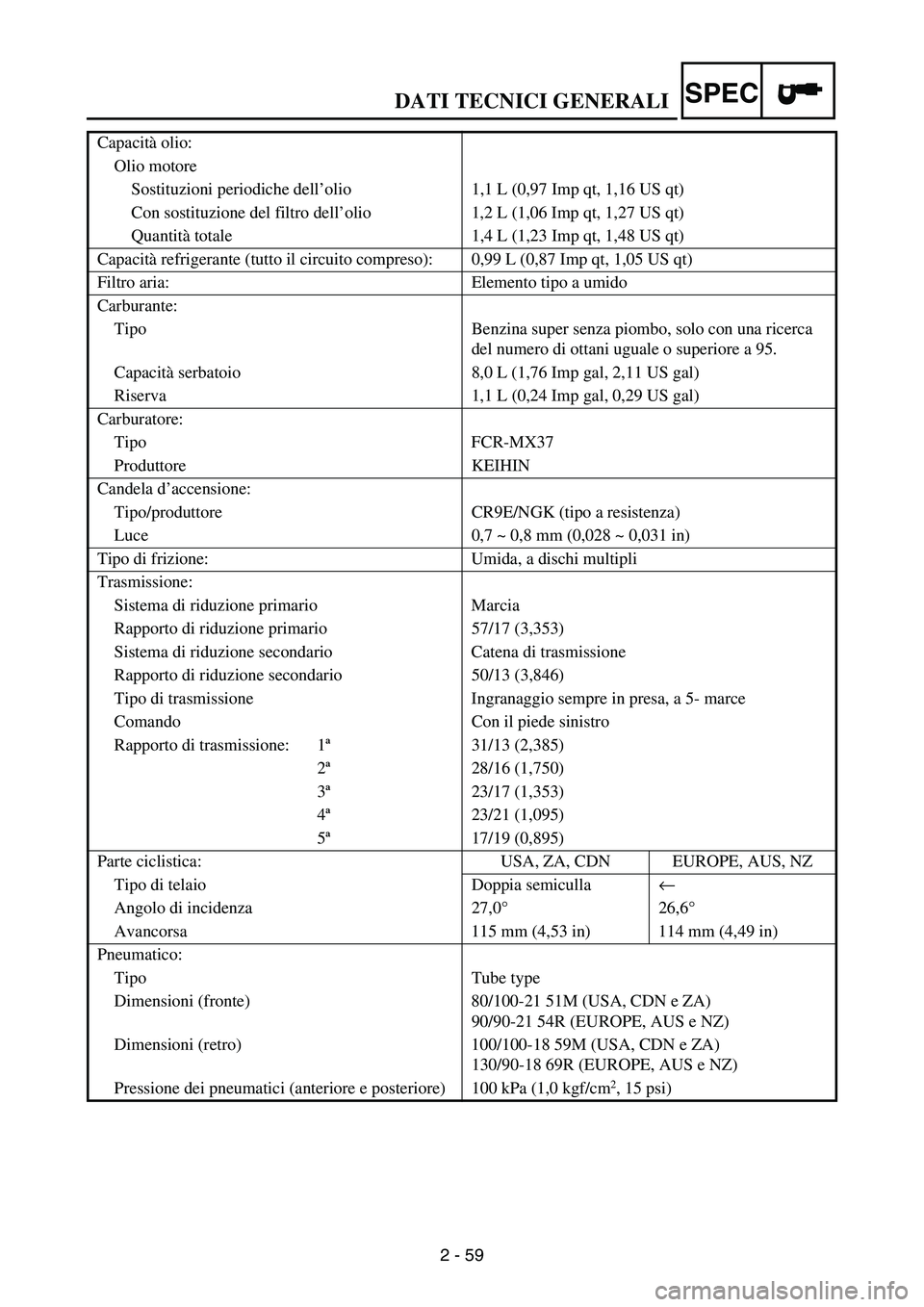 YAMAHA WR 250F 2007  Notices Demploi (in French) DATI TECNICI GENERALI
2 - 59
SPEC
Capacità olio:
Olio motore
Sostituzioni periodiche dell’olio 1,1 L (0,97 Imp qt, 1,16 US qt)
Con sostituzione del filtro dell’olio 1,2 L (1,06 Imp qt, 1,27 US qt