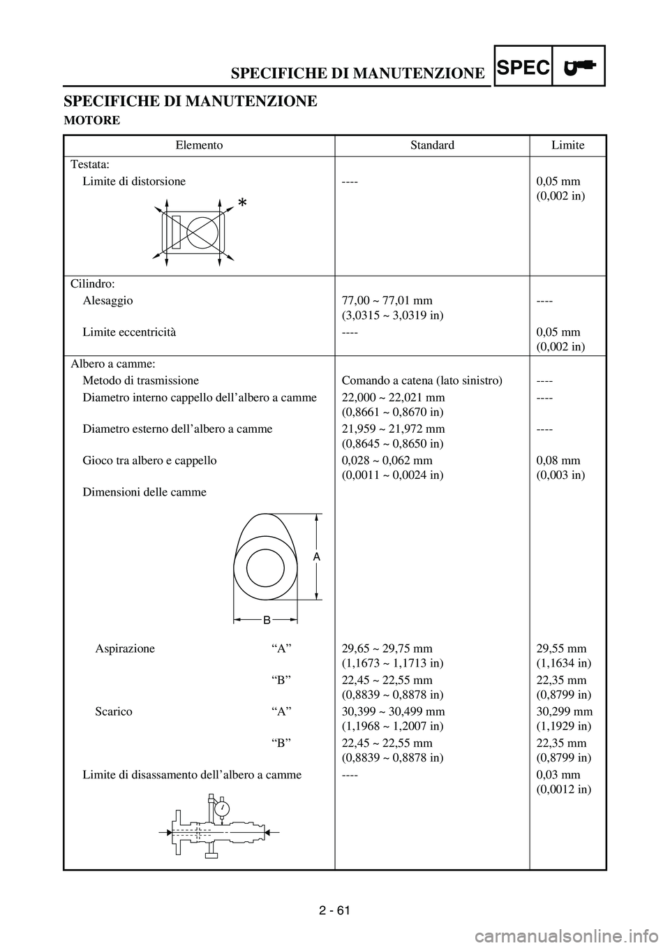 YAMAHA WR 250F 2007  Notices Demploi (in French) SPECIFICHE DI MANUTENZIONE
2 - 61
SPEC
SPECIFICHE DI MANUTENZIONE
MOTORE
Elemento Standard Limite
Testata:
Limite di distorsione ---- 0,05 mm 
(0,002 in)
Cilindro:
Alesaggio  77,00 ~ 77,01 mm
(3,0315 