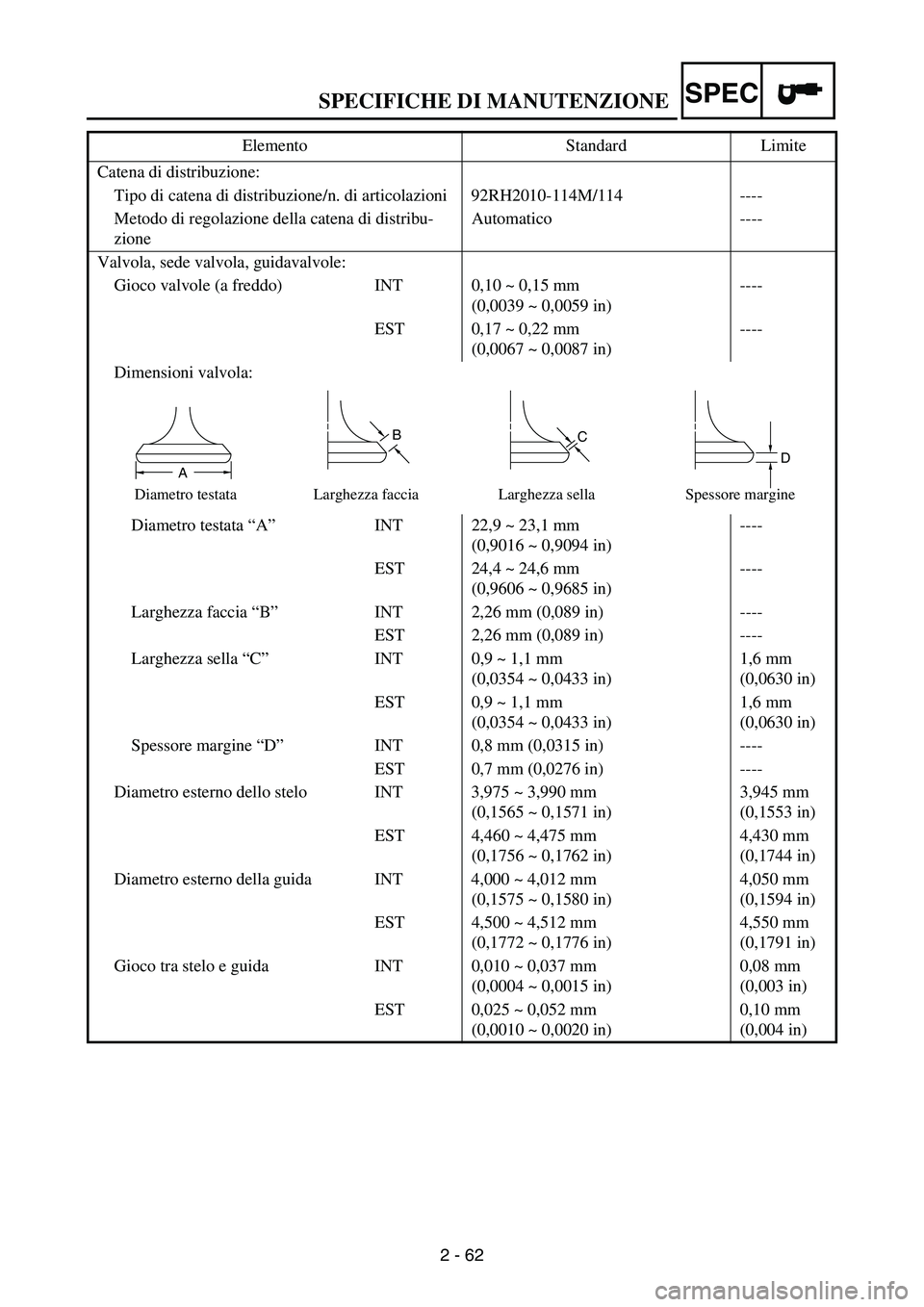 YAMAHA WR 250F 2007  Notices Demploi (in French) SPECIFICHE DI MANUTENZIONE
2 - 62
SPEC
Catena di distribuzione:
Tipo di catena di distribuzione/n. di articolazioni 92RH2010-114M/114 ----
Metodo di regolazione della catena di distribu-
zioneAutomati