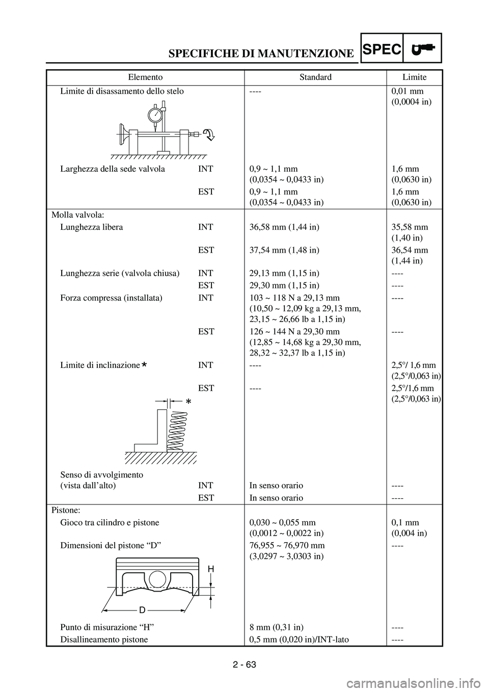 YAMAHA WR 250F 2007  Notices Demploi (in French) SPECIFICHE DI MANUTENZIONE
2 - 63
SPEC
Limite di disassamento dello stelo ---- 0,01 mm 
(0,0004 in)
Larghezza della sede valvola INT 0,9 ~ 1,1 mm 
(0,0354 ~ 0,0433 in)1,6 mm 
(0,0630 in)
EST 0,9 ~ 1,1