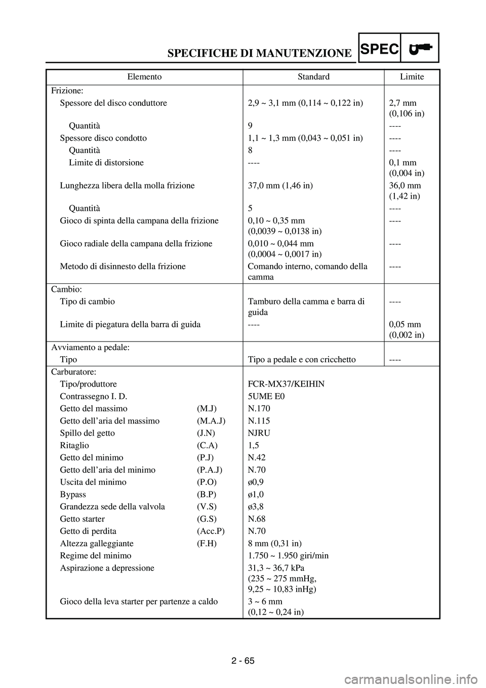 YAMAHA WR 250F 2007  Notices Demploi (in French) SPECIFICHE DI MANUTENZIONE
2 - 65
SPEC
Frizione:
Spessore del disco conduttore 2,9 ~ 3,1 mm (0,114 ~ 0,122 in)  2,7 mm 
(0,106 in)
Quantità9 ----
Spessore disco condotto 1,1 ~ 1,3 mm (0,043 ~ 0,051 i
