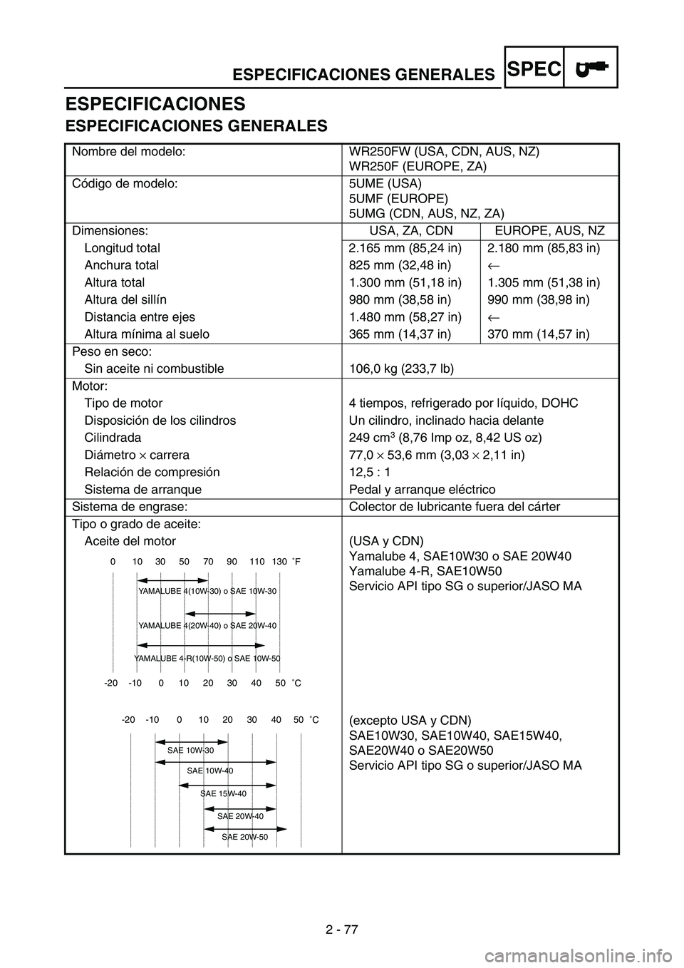 YAMAHA WR 250F 2007  Notices Demploi (in French) ESPECIFICACIONES GENERALES
2 - 77
SPEC
ESPECIFICACIONES
ESPECIFICACIONES GENERALES
Nombre del modelo: WR250FW (USA, CDN, AUS, NZ)
WR250F (EUROPE, ZA)
Código de modelo: 5UME (USA)
5UMF (EUROPE)
5UMG (