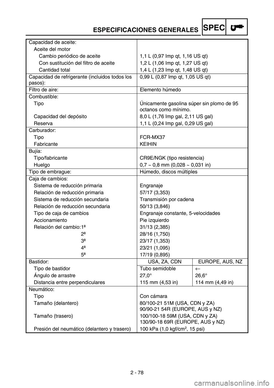 YAMAHA WR 250F 2007 Notices Demploi (in French) ESPECIFICACIONES GENERALES
2 - 78
SPEC
Capacidad de aceite:
Aceite del motor
Cambio periódico de aceite 1,1 L (0,97 Imp qt, 1,16 US qt)
Con sustitución del filtro de aceite 1,2 L (1,06 Imp qt, 1,27 YAMAHA WR 250F 2007 Notices Demploi (in French) ESPECIFICACIONES GENERALES
2 - 78
SPEC
Capacidad de aceite:
Aceite del motor
Cambio periódico de aceite 1,1 L (0,97 Imp qt, 1,16 US qt)
Con sustitución del filtro de aceite 1,2 L (1,06 Imp qt, 1,27