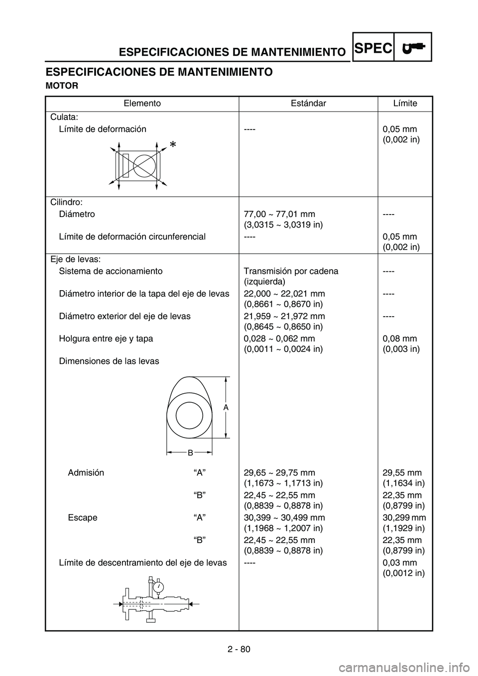 YAMAHA WR 250F 2007 Notices Demploi (in French) ESPECIFICACIONES DE MANTENIMIENTO
2 - 80
SPEC
ESPECIFICACIONES DE MANTENIMIENTO
MOTOR
Elemento Estándar Límite
Culata:
Límite de deformación ---- 0,05 mm
(0,002 in)
Cilindro:
Diámetro 77,00 ~ 77 YAMAHA WR 250F 2007 Notices Demploi (in French) ESPECIFICACIONES DE MANTENIMIENTO
2 - 80
SPEC
ESPECIFICACIONES DE MANTENIMIENTO
MOTOR
Elemento Estándar Límite
Culata:
Límite de deformación ---- 0,05 mm
(0,002 in)
Cilindro:
Diámetro 77,00 ~ 77