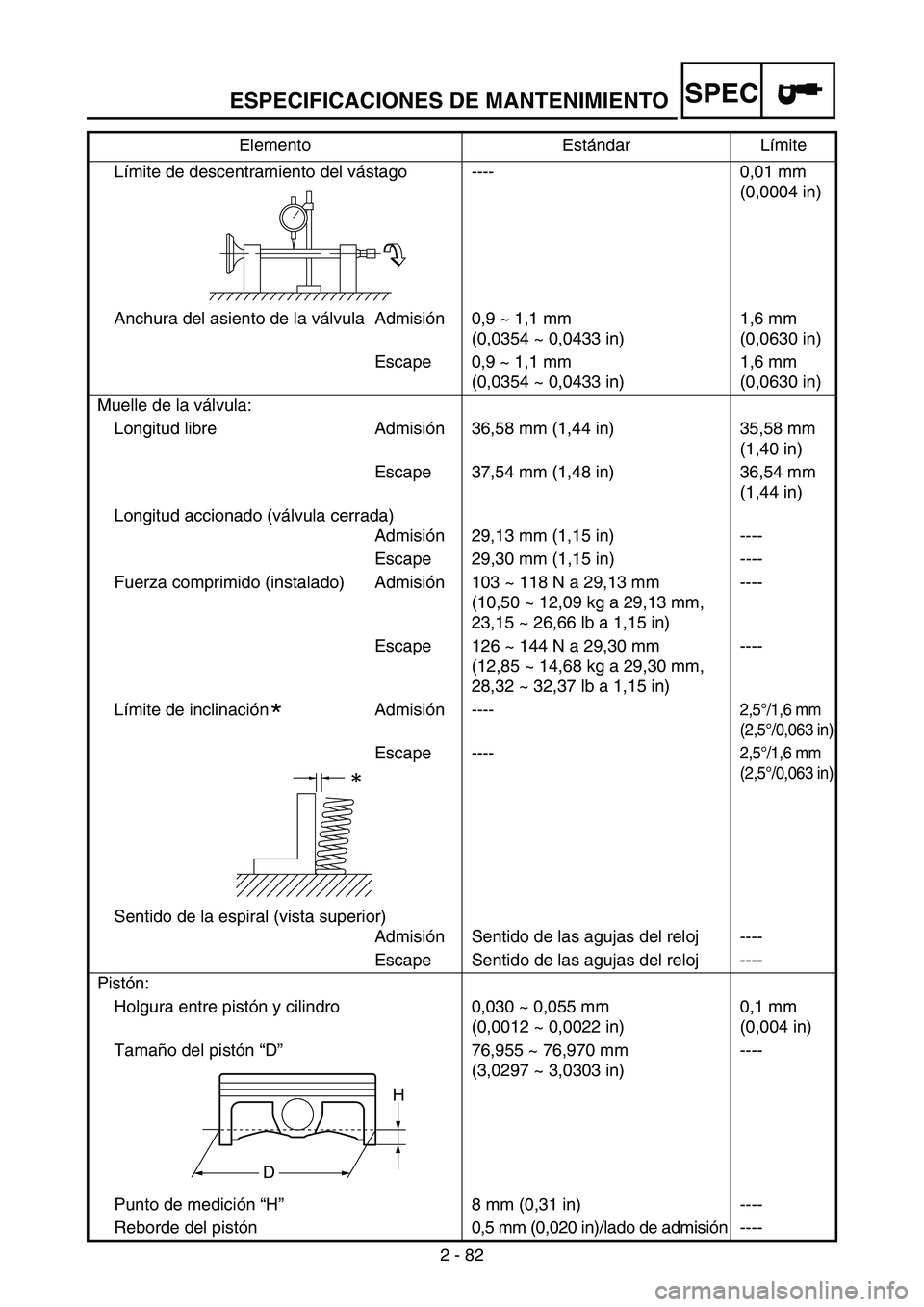 YAMAHA WR 250F 2007 Notices Demploi (in French) ESPECIFICACIONES DE MANTENIMIENTO
2 - 82
SPEC
Límite de descentramiento del vástago ---- 0,01 mm
(0,0004 in)
Anchura del asiento de la válvula Admisión 0,9 ~ 1,1 mm
(0,0354 ~ 0,0433 in)1,6 mm
( YAMAHA WR 250F 2007 Notices Demploi (in French) ESPECIFICACIONES DE MANTENIMIENTO
2 - 82
SPEC
Límite de descentramiento del vástago ---- 0,01 mm
(0,0004 in)
Anchura del asiento de la válvula Admisión 0,9 ~ 1,1 mm
(0,0354 ~ 0,0433 in)1,6 mm
(