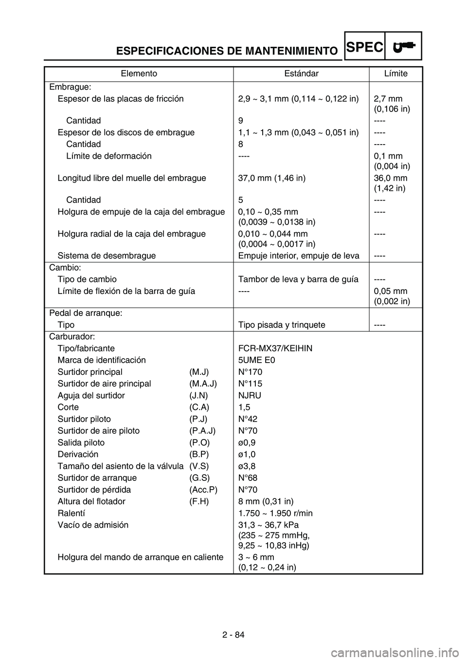 YAMAHA WR 250F 2007 Notices Demploi (in French) ESPECIFICACIONES DE MANTENIMIENTO
2 - 84
SPEC
Embrague:
Espesor de las placas de fricción 2,9 ~ 3,1 mm (0,114 ~ 0,122 in) 2,7 mm
(0,106 in)
Cantidad 9 ----
Espesor de los discos de embrague 1,1 ~ 1 YAMAHA WR 250F 2007 Notices Demploi (in French) ESPECIFICACIONES DE MANTENIMIENTO
2 - 84
SPEC
Embrague:
Espesor de las placas de fricción 2,9 ~ 3,1 mm (0,114 ~ 0,122 in) 2,7 mm
(0,106 in)
Cantidad 9 ----
Espesor de los discos de embrague 1,1 ~ 1