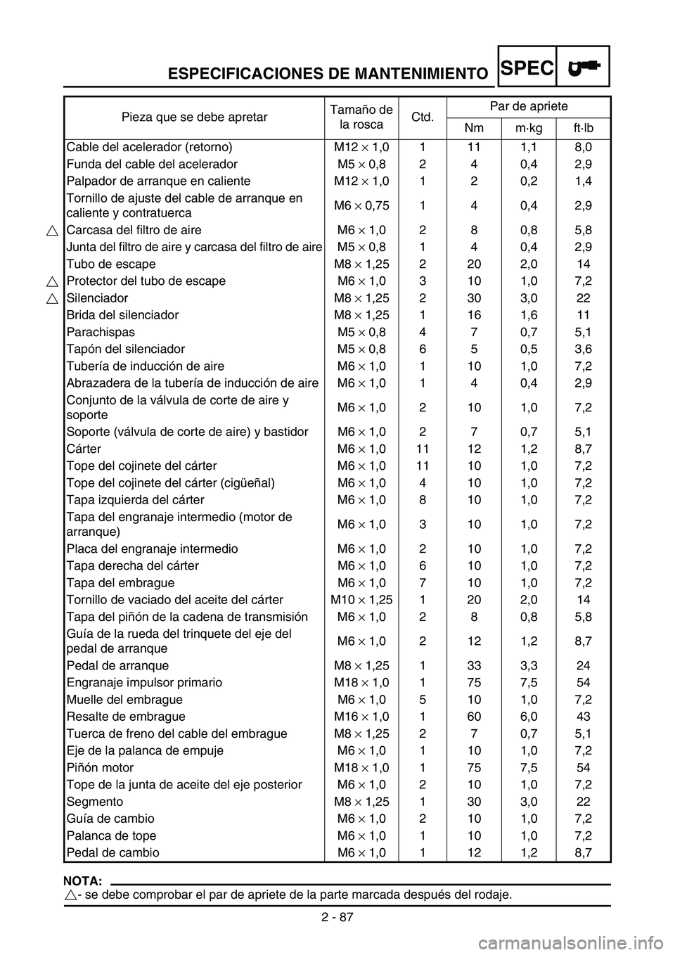 YAMAHA WR 250F 2007 Notices Demploi (in French) ESPECIFICACIONES DE MANTENIMIENTO
2 - 87
SPEC
NOTA:
- se debe comprobar el par de apriete de la parte marcada después del rodaje. Cable del acelerador (retorno) M12 × 1,0 1 11 1,1 8,0
Funda del cabl YAMAHA WR 250F 2007 Notices Demploi (in French) ESPECIFICACIONES DE MANTENIMIENTO
2 - 87
SPEC
NOTA:
- se debe comprobar el par de apriete de la parte marcada después del rodaje. Cable del acelerador (retorno) M12 × 1,0 1 11 1,1 8,0
Funda del cabl
