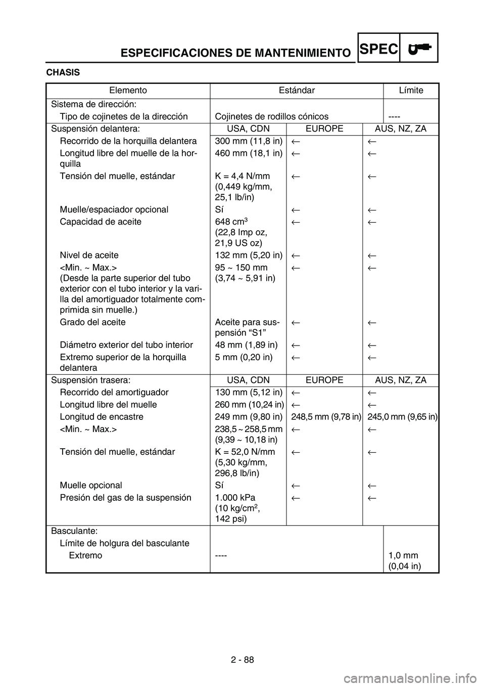 YAMAHA WR 250F 2007 Notices Demploi (in French) ESPECIFICACIONES DE MANTENIMIENTO
2 - 88
SPEC
CHASIS
Elemento Estándar Límite
Sistema de dirección:
Tipo de cojinetes de la dirección Cojinetes de rodillos cónicos ----
Suspensión delantera: USA YAMAHA WR 250F 2007 Notices Demploi (in French) ESPECIFICACIONES DE MANTENIMIENTO
2 - 88
SPEC
CHASIS
Elemento Estándar Límite
Sistema de dirección:
Tipo de cojinetes de la dirección Cojinetes de rodillos cónicos ----
Suspensión delantera: USA