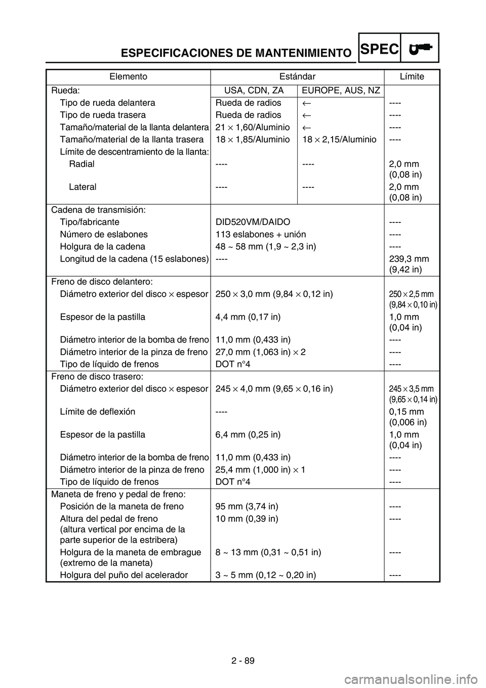 YAMAHA WR 250F 2007 Notices Demploi (in French) ESPECIFICACIONES DE MANTENIMIENTO
2 - 89
SPEC
Rueda: USA, CDN, ZA EUROPE, AUS, NZ
Tipo de rueda delantera Rueda de radios←----
Tipo de rueda trasera Rueda de radios←----
Tamaño/material de la lla YAMAHA WR 250F 2007 Notices Demploi (in French) ESPECIFICACIONES DE MANTENIMIENTO
2 - 89
SPEC
Rueda: USA, CDN, ZA EUROPE, AUS, NZ
Tipo de rueda delantera Rueda de radios←----
Tipo de rueda trasera Rueda de radios←----
Tamaño/material de la lla