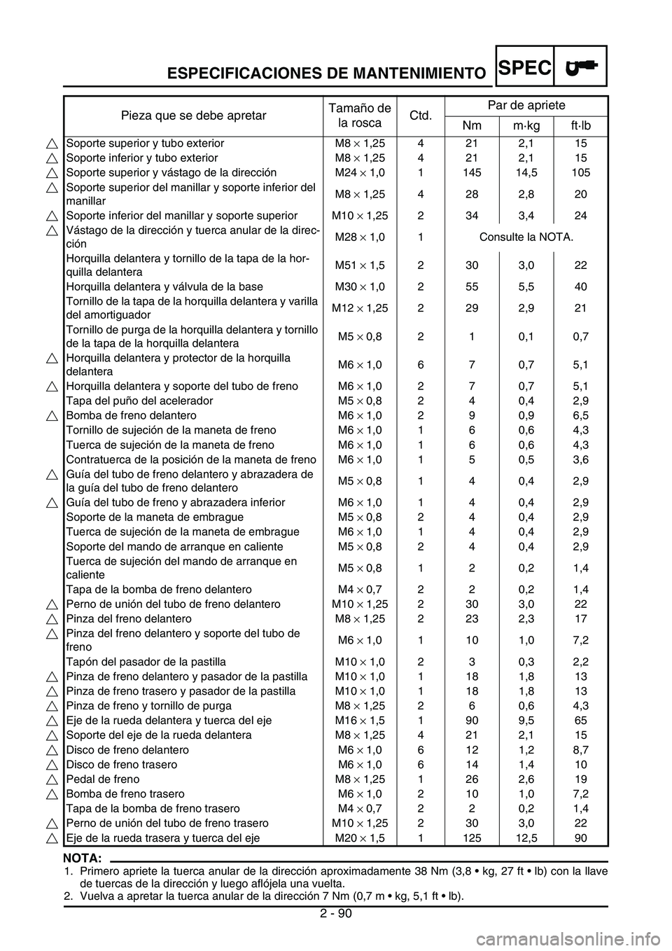 YAMAHA WR 250F 2007 Notices Demploi (in French) ESPECIFICACIONES DE MANTENIMIENTO
2 - 90
SPEC
NOTA:
1. Primero apriete la tuerca anular de la dirección aproximadamente 38 Nm (3,8 kg, 27 ft lb) con la llave
de tuercas de la dirección y luego a YAMAHA WR 250F 2007 Notices Demploi (in French) ESPECIFICACIONES DE MANTENIMIENTO
2 - 90
SPEC
NOTA:
1. Primero apriete la tuerca anular de la dirección aproximadamente 38 Nm (3,8 kg, 27 ft lb) con la llave
de tuercas de la dirección y luego a