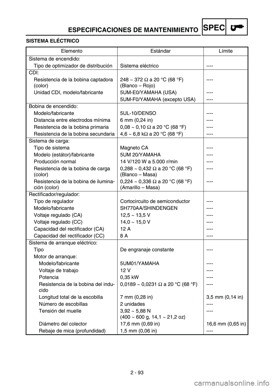 YAMAHA WR 250F 2007 Notices Demploi (in French) ESPECIFICACIONES DE MANTENIMIENTO
2 - 93
SPEC
SISTEMA ELÉCTRICO
Elemento Estándar Límite
Sistema de encendido:
Tipo de optimizador de distribución Sistema eléctrico ----
CDI:
Resistencia de la bo YAMAHA WR 250F 2007 Notices Demploi (in French) ESPECIFICACIONES DE MANTENIMIENTO
2 - 93
SPEC
SISTEMA ELÉCTRICO
Elemento Estándar Límite
Sistema de encendido:
Tipo de optimizador de distribución Sistema eléctrico ----
CDI:
Resistencia de la bo