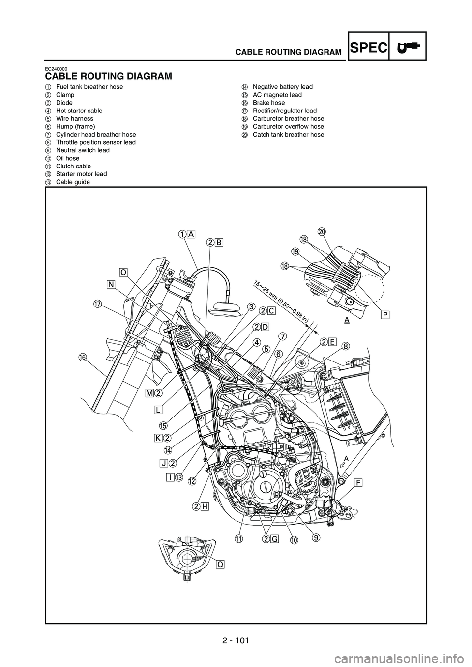 YAMAHA WR 250F 2007  Manuale duso (in Italian) 2 - 101
SPECCABLE ROUTING DIAGRAM
EC240000
CABLE ROUTING DIAGRAM
1Fuel tank breather hose
2Clamp
3Diode
4Hot starter cable
5Wire harness
6Hump (frame)
7Cylinder head breather hose
8Throttle position s