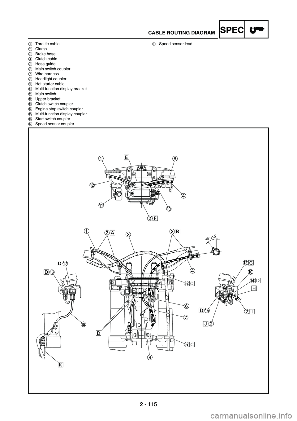 YAMAHA WR 250F 2007  Manuale duso (in Italian) 2 - 115
SPECCABLE ROUTING DIAGRAM
1Throttle cable
2Clamp
3Brake hose
4Clutch cable
5Hose guide
6Main switch coupler
7Wire harness
8Headlight coupler
9Hot starter cable
0Multi-function display bracket
