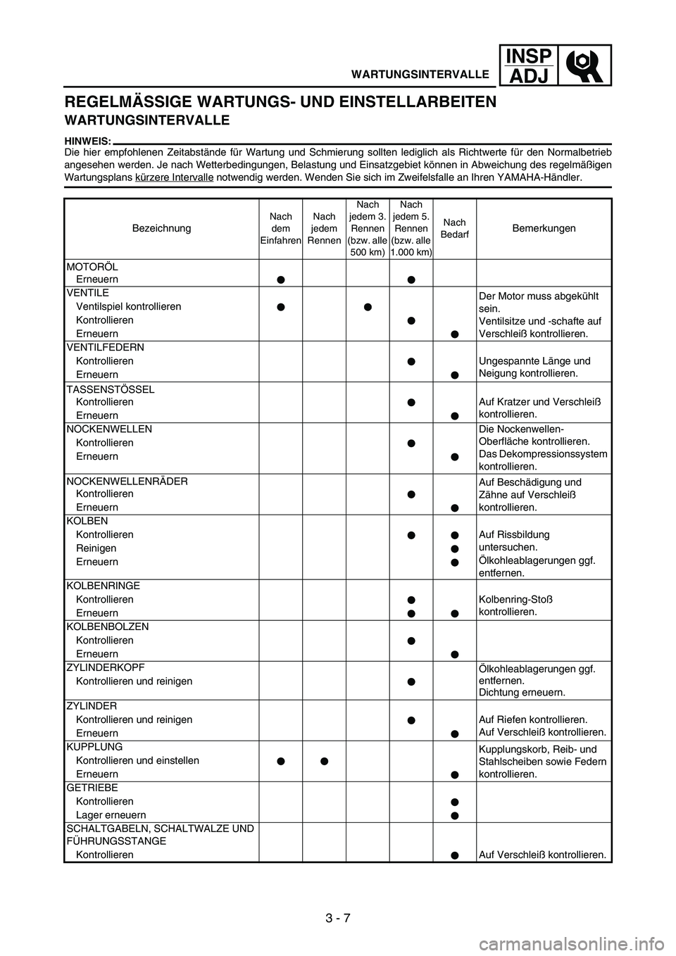 YAMAHA WR 250F 2007 Notices Demploi (in French) 3 - 7
INSP
ADJ
REGELMÄSSIGE WARTUNGS- UND EINSTELLARBEITEN
WARTUNGSINTERVALLE
HINWEIS:
Die hier empfohlenen Zeitabstände für Wartung und Schmierung sollten lediglich als Richtwerte für den Normalb YAMAHA WR 250F 2007 Notices Demploi (in French) 3 - 7
INSP
ADJ
REGELMÄSSIGE WARTUNGS- UND EINSTELLARBEITEN
WARTUNGSINTERVALLE
HINWEIS:
Die hier empfohlenen Zeitabstände für Wartung und Schmierung sollten lediglich als Richtwerte für den Normalb