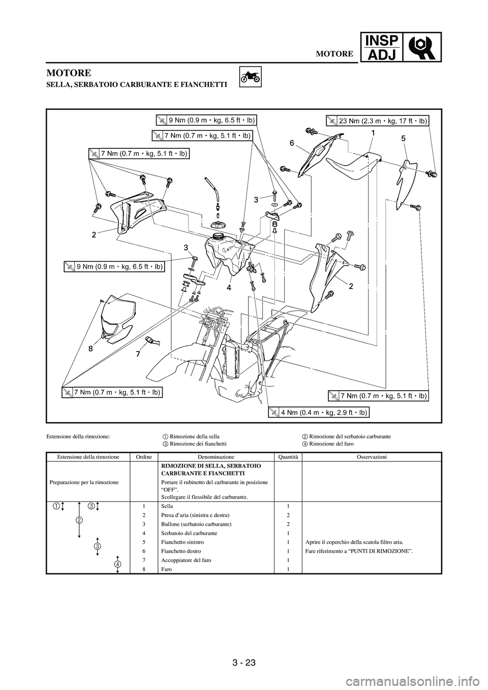YAMAHA WR 250F 2007 Notices Demploi (in French) 3 - 23
INSP
ADJ
MOTORE
SELLA, SERBATOIO CARBURANTE E FIANCHETTI
Estensione della rimozione:1 Rimozione della sella2 Rimozione del serbatoio carburante
3 Rimozione dei fianchetti4 Rimozione del faro
Es YAMAHA WR 250F 2007 Notices Demploi (in French) 3 - 23
INSP
ADJ
MOTORE
SELLA, SERBATOIO CARBURANTE E FIANCHETTI
Estensione della rimozione:1 Rimozione della sella2 Rimozione del serbatoio carburante
3 Rimozione dei fianchetti4 Rimozione del faro
Es