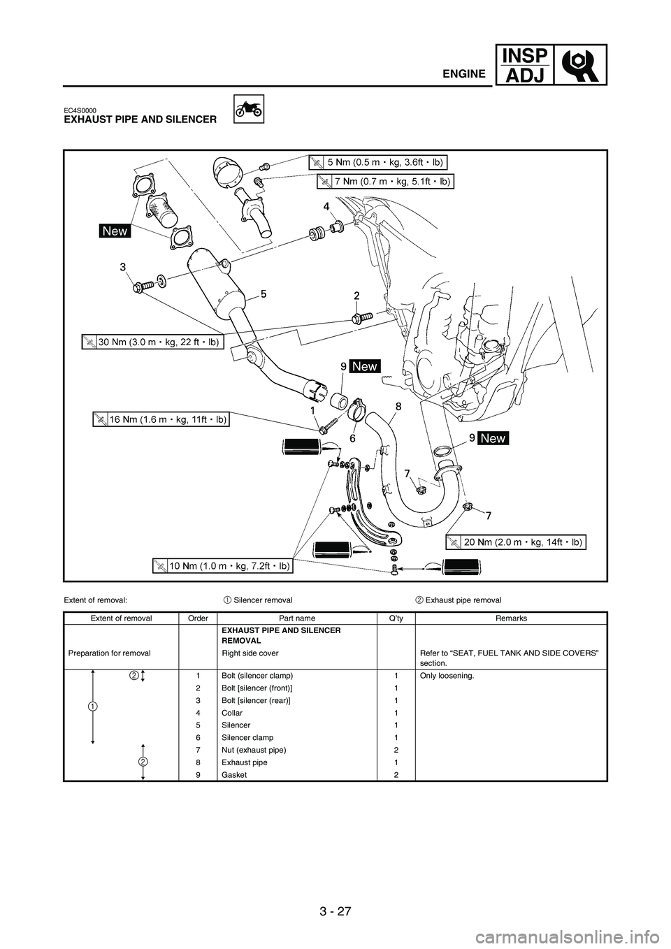 YAMAHA WR 250F 2007 Notices Demploi (in French) INSP
ADJ
3 - 27
EC4S0000EXHAUST PIPE AND SILENCER
Extent of removal:
1 Silencer removal
2 Exhaust pipe removal
Extent of removal Order Part name Q’ty Remarks
EXHAUST PIPE AND SILENCER
REMOVAL
Prepa YAMAHA WR 250F 2007 Notices Demploi (in French) INSP
ADJ
3 - 27
EC4S0000EXHAUST PIPE AND SILENCER
Extent of removal:
1 Silencer removal
2 Exhaust pipe removal
Extent of removal Order Part name Q’ty Remarks
EXHAUST PIPE AND SILENCER
REMOVAL
Prepa