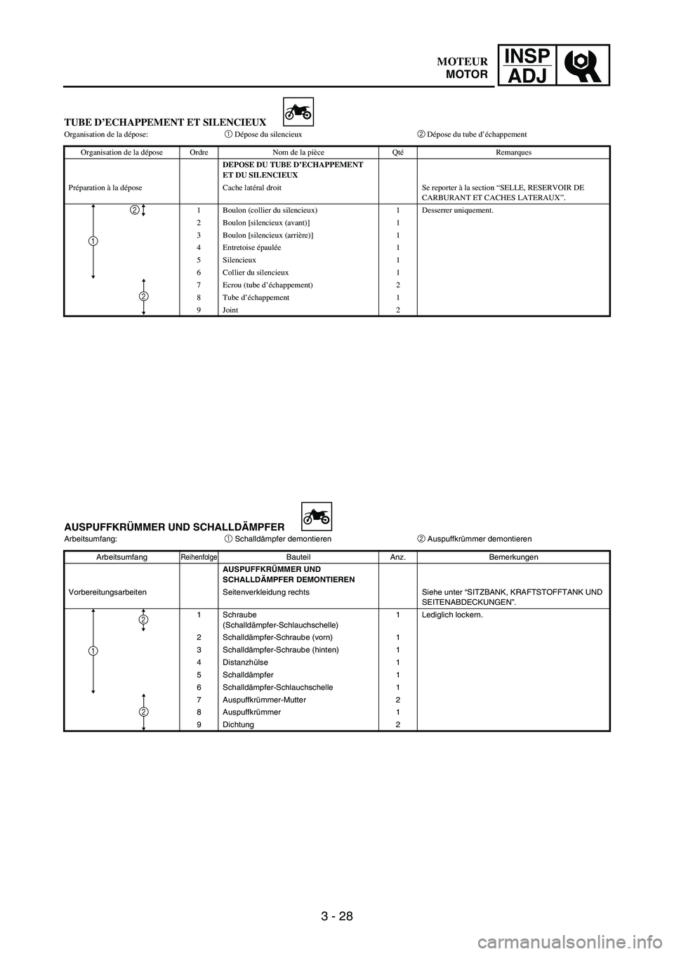 YAMAHA WR 250F 2007 Notices Demploi (in French) INSP
ADJ
3 - 28
TUBE D’ECHAPPEMENT ET SILENCIEUXOrganisation de la dépose:1 Dépose du silencieux2 Dépose du tube d’échappement
Organisation de la dépose Ordre Nom de la pièce QtéRemarques
D YAMAHA WR 250F 2007 Notices Demploi (in French) INSP
ADJ
3 - 28
TUBE D’ECHAPPEMENT ET SILENCIEUXOrganisation de la dépose:1 Dépose du silencieux2 Dépose du tube d’échappement
Organisation de la dépose Ordre Nom de la pièce QtéRemarques
D