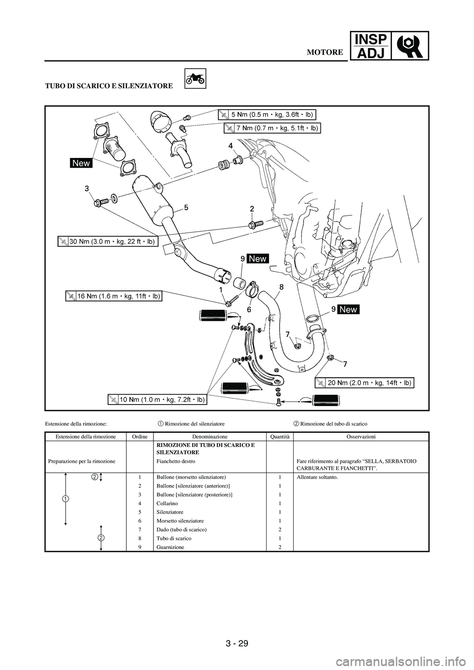 YAMAHA WR 250F 2007 Notices Demploi (in French) 3 - 29
INSP
ADJ
TUBO DI SCARICO E SILENZIATORE
Estensione della rimozione:1 Rimozione del silenziatore2 Rimozione del tubo di scarico
Estensione della rimozione Ordine Denominazione QuantitàOsservazi YAMAHA WR 250F 2007 Notices Demploi (in French) 3 - 29
INSP
ADJ
TUBO DI SCARICO E SILENZIATORE
Estensione della rimozione:1 Rimozione del silenziatore2 Rimozione del tubo di scarico
Estensione della rimozione Ordine Denominazione QuantitàOsservazi