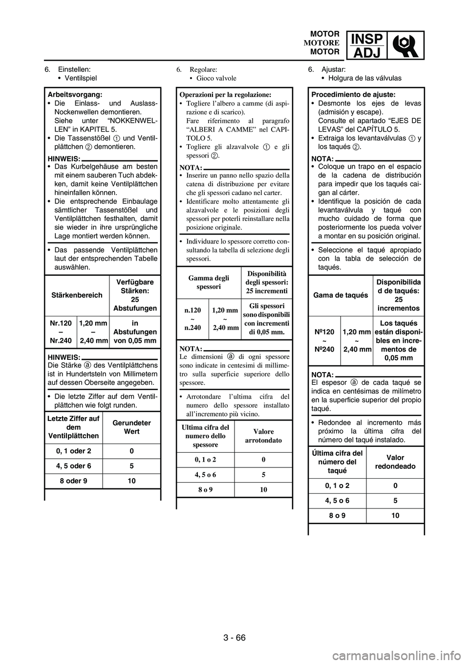 YAMAHA WR 250F 2007 Notices Demploi (in French) INSP
ADJ
3 - 66
6. Einstellen:
Ventilspiel
Arbeitsvorgang:
Die Einlass- und Auslass-
Nockenwellen demontieren.
Siehe unter “NOKKENWEL-
LEN” in KAPITEL 5.
Die Tassenstößel
1 und Ventil-
plät YAMAHA WR 250F 2007 Notices Demploi (in French) INSP
ADJ
3 - 66
6. Einstellen:
Ventilspiel
Arbeitsvorgang:
Die Einlass- und Auslass-
Nockenwellen demontieren.
Siehe unter “NOKKENWEL-
LEN” in KAPITEL 5.
Die Tassenstößel
1 und Ventil-
plät