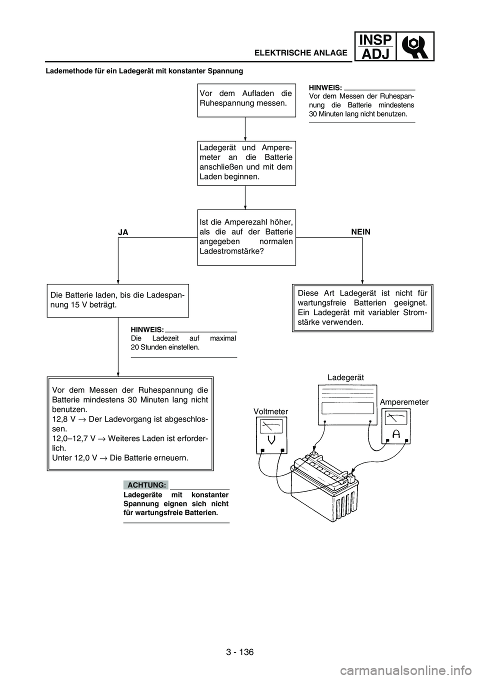 YAMAHA WR 250F 2007 Notices Demploi (in French) 3 - 136
INSP
ADJ
Lademethode für ein Ladegerät mit konstanter Spannung
Vor dem Aufladen die
Ruhespannung messen.
Ladegerät und Ampere-
meter an die Batterie
anschließen und mit dem
Laden beginnen. YAMAHA WR 250F 2007 Notices Demploi (in French) 3 - 136
INSP
ADJ
Lademethode für ein Ladegerät mit konstanter Spannung
Vor dem Aufladen die
Ruhespannung messen.
Ladegerät und Ampere-
meter an die Batterie
anschließen und mit dem
Laden beginnen.