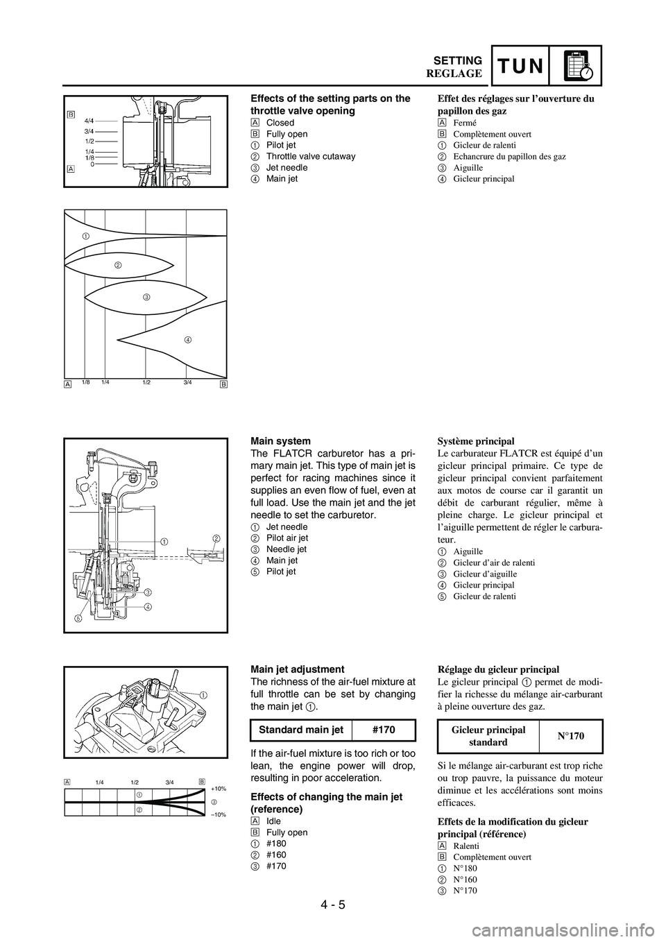 YAMAHA WR 250F 2007 Notices Demploi (in French) 4 - 5
TUNSETTING
Effects of the setting parts on the
throttle valve opening
ÈClosed
ÉFully open
1Pilot jet
2Throttle valve cutaway
3Jet needle
4Main jet
1/2 3/4 1/4 1/8
1
2
3
4
ÈÉ
Main system
The YAMAHA WR 250F 2007 Notices Demploi (in French) 4 - 5
TUNSETTING
Effects of the setting parts on the
throttle valve opening
ÈClosed
ÉFully open
1Pilot jet
2Throttle valve cutaway
3Jet needle
4Main jet
1/2 3/4 1/4 1/8
1
2
3
4
ÈÉ
Main system
The