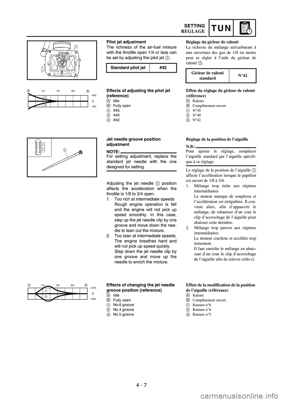 YAMAHA WR 250F 2007 Notices Demploi (in French) 4 - 7
TUNSETTING
Pilot jet adjustment
The richness of the air-fuel mixture
with the throttle open 1/4 or less can
be set by adjusting the pilot jet
1.
Standard pilot jet #42
Effects of adjusting the YAMAHA WR 250F 2007 Notices Demploi (in French) 4 - 7
TUNSETTING
Pilot jet adjustment
The richness of the air-fuel mixture
with the throttle open 1/4 or less can
be set by adjusting the pilot jet
1.
Standard pilot jet #42
Effects of adjusting the
